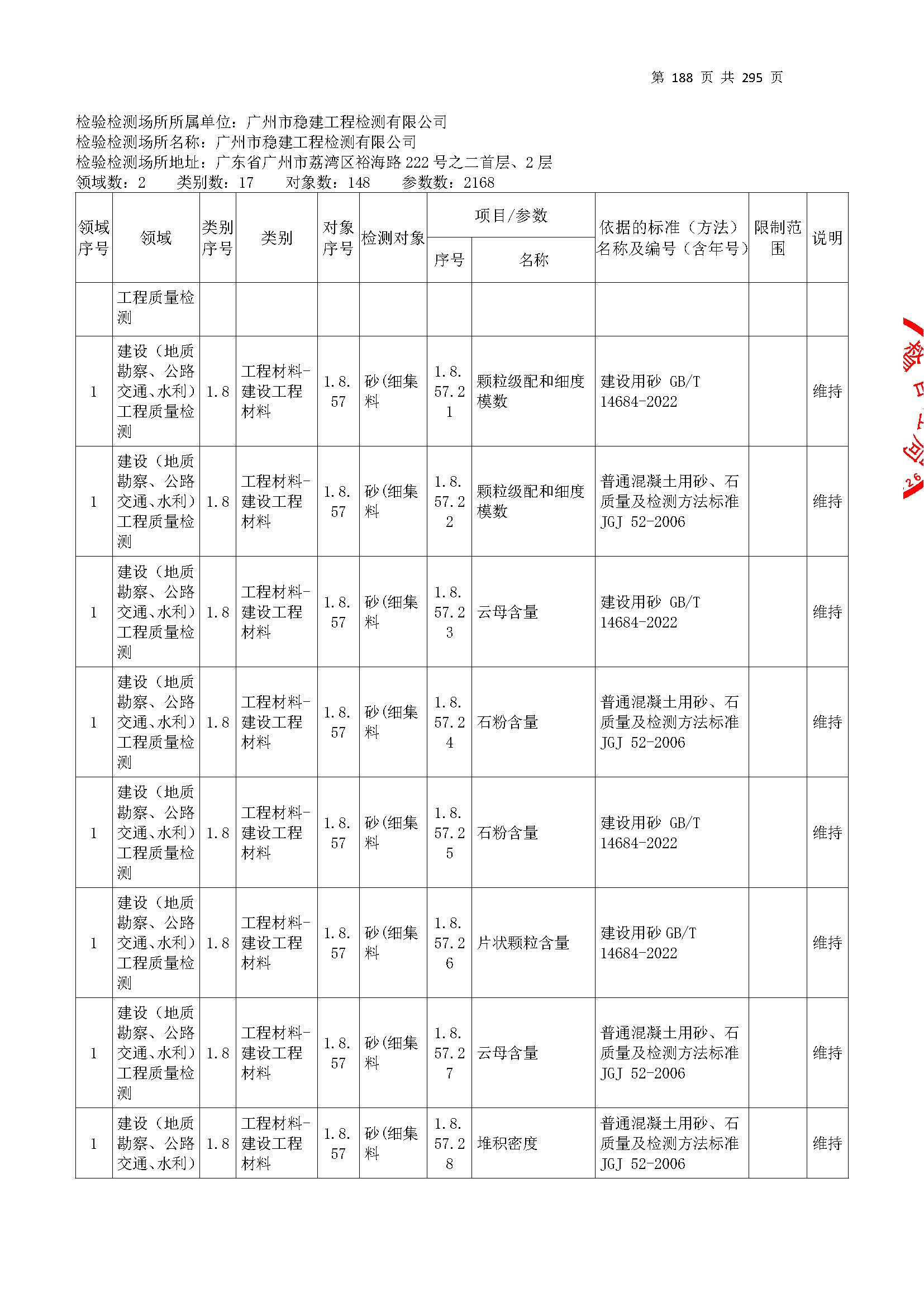 20250117 CMA證(zheng)書(shu)坿(fu)錶(biao)（本(ben)次(ci)擴項範(fan)圍從277頁(ye)開始(shi)）_頁(ye)麵_188.jpg