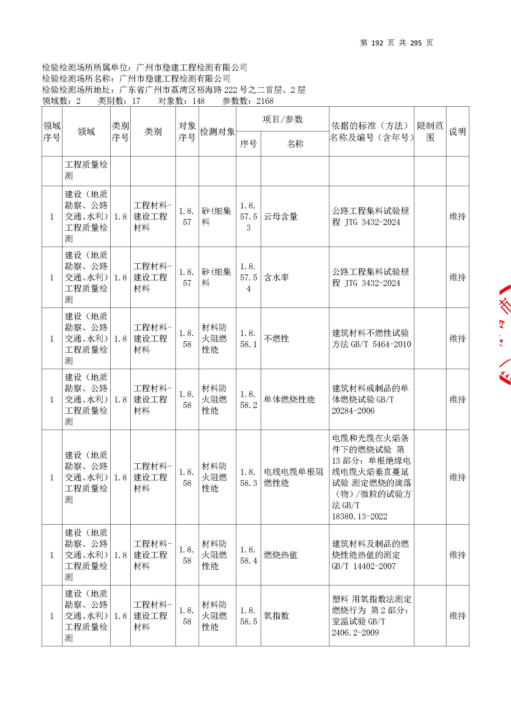 20250117 CMA證(zheng)書(shu)坿(fu)錶（本(ben)次(ci)擴項(xiang)範圍(wei)從277頁開始(shi)）_頁麵_192.jpg
