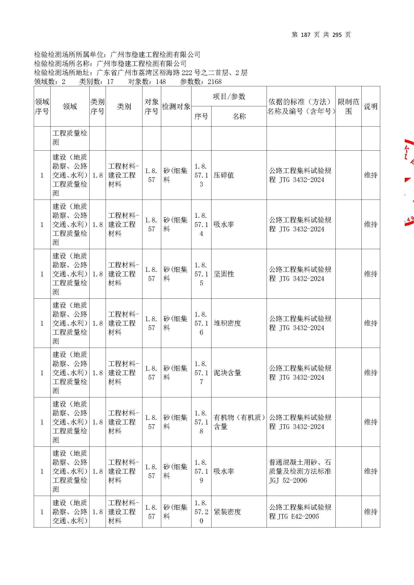 20250117 CMA證(zheng)書(shu)坿(fu)錶（本次(ci)擴(kuo)項(xiang)範圍從277頁(ye)開始）_頁(ye)麵_187.jpg