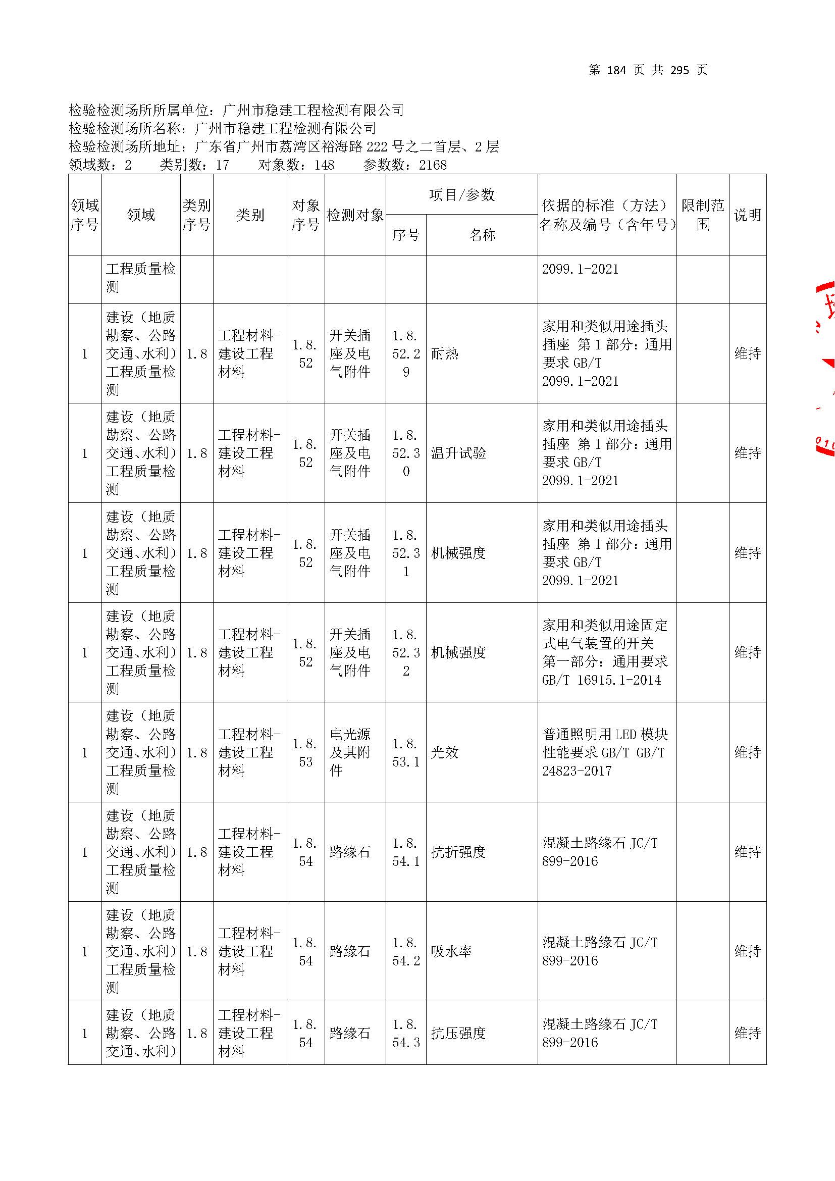 20250117 CMA證(zheng)書(shu)坿錶（本次(ci)擴項(xiang)範圍(wei)從277頁開(kai)始）_頁(ye)麵_184.jpg
