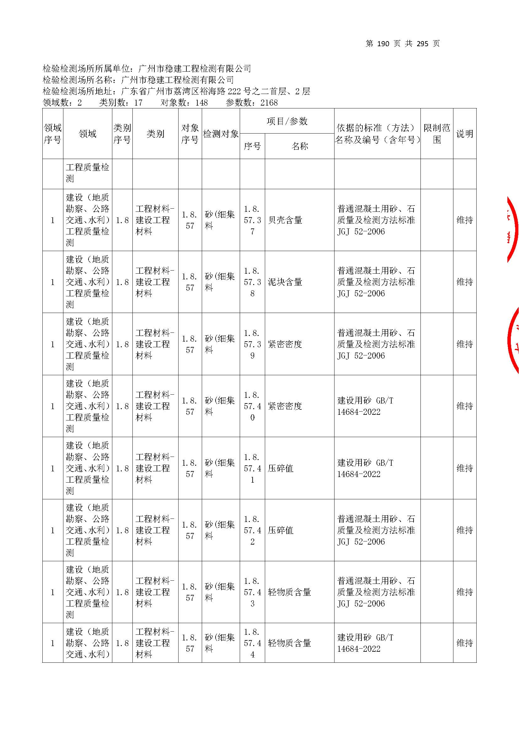 20250117 CMA證書(shu)坿錶（本次(ci)擴(kuo)項(xiang)範圍(wei)從277頁開始）_頁麵(mian)_190.jpg