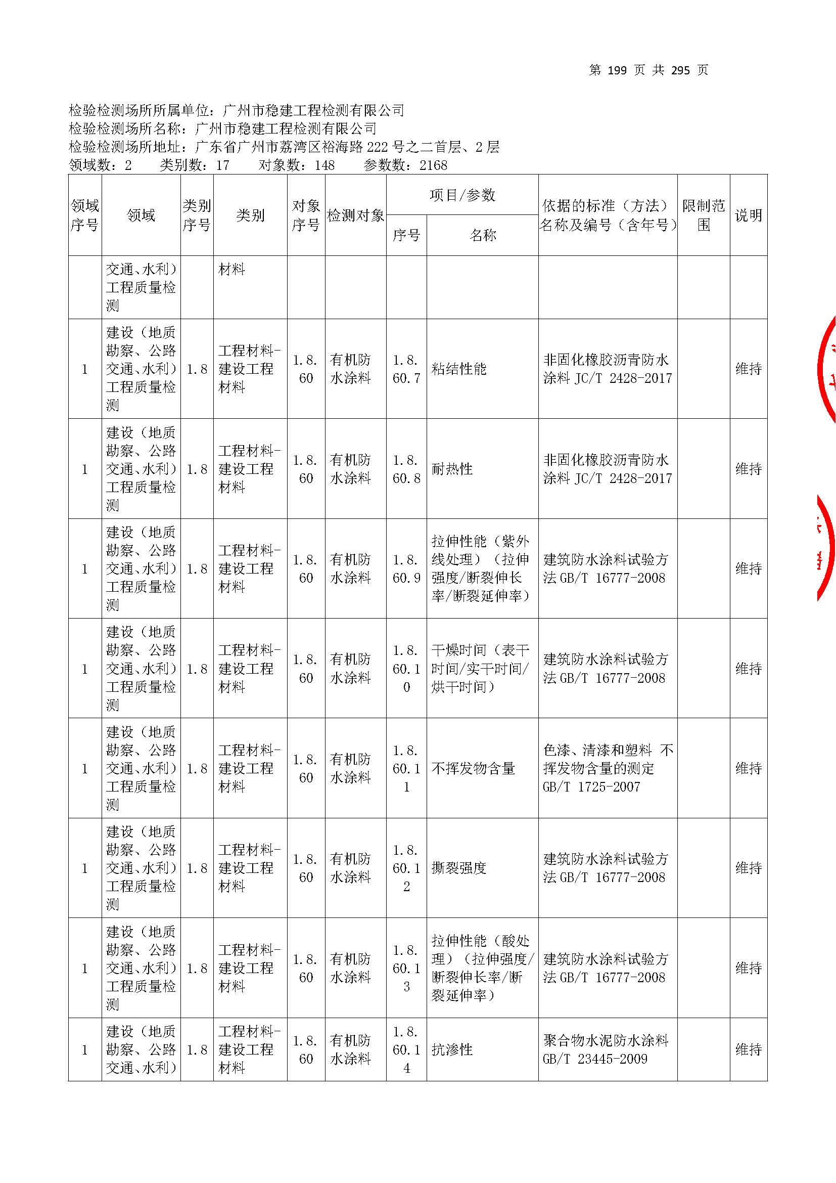 20250117 CMA證(zheng)書(shu)坿(fu)錶（本次(ci)擴項範圍從(cong)277頁開始(shi)）_頁麵(mian)_199.jpg