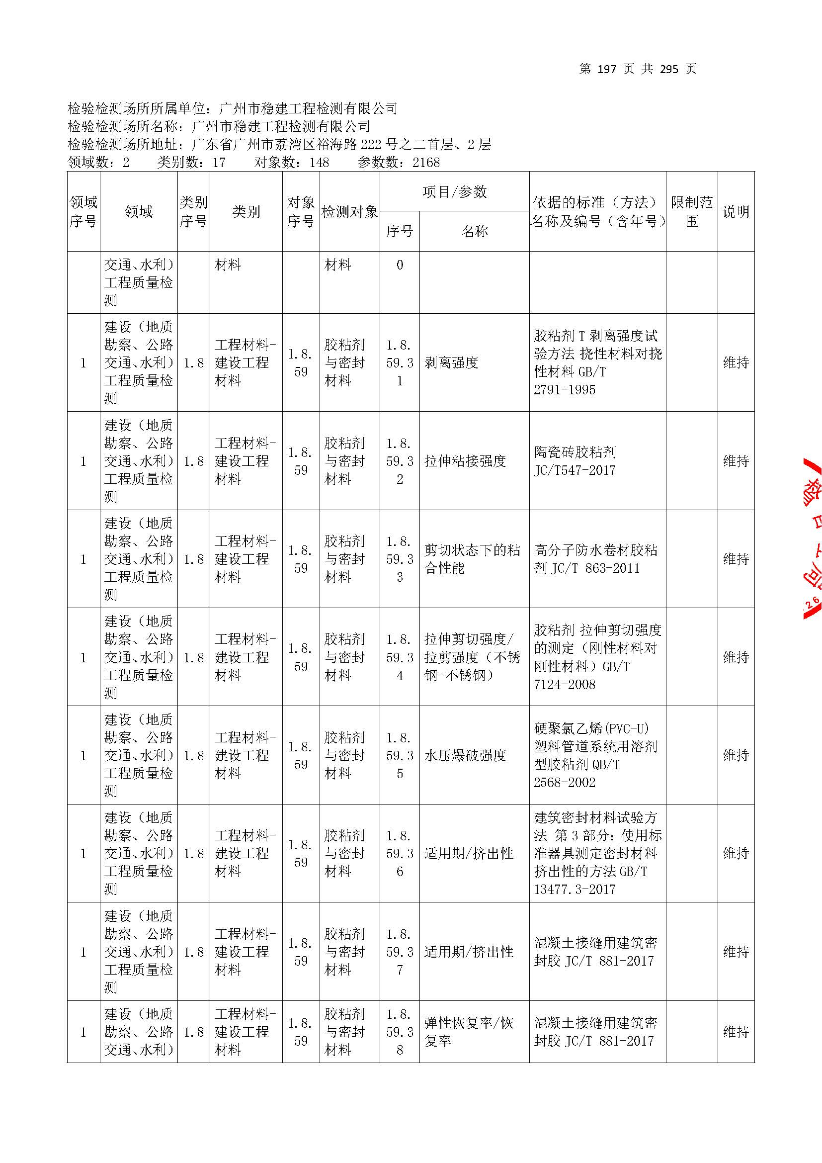 20250117 CMA證(zheng)書(shu)坿錶(biao)（本次(ci)擴項(xiang)範(fan)圍從(cong)277頁開(kai)始(shi)）_頁麵_197.jpg