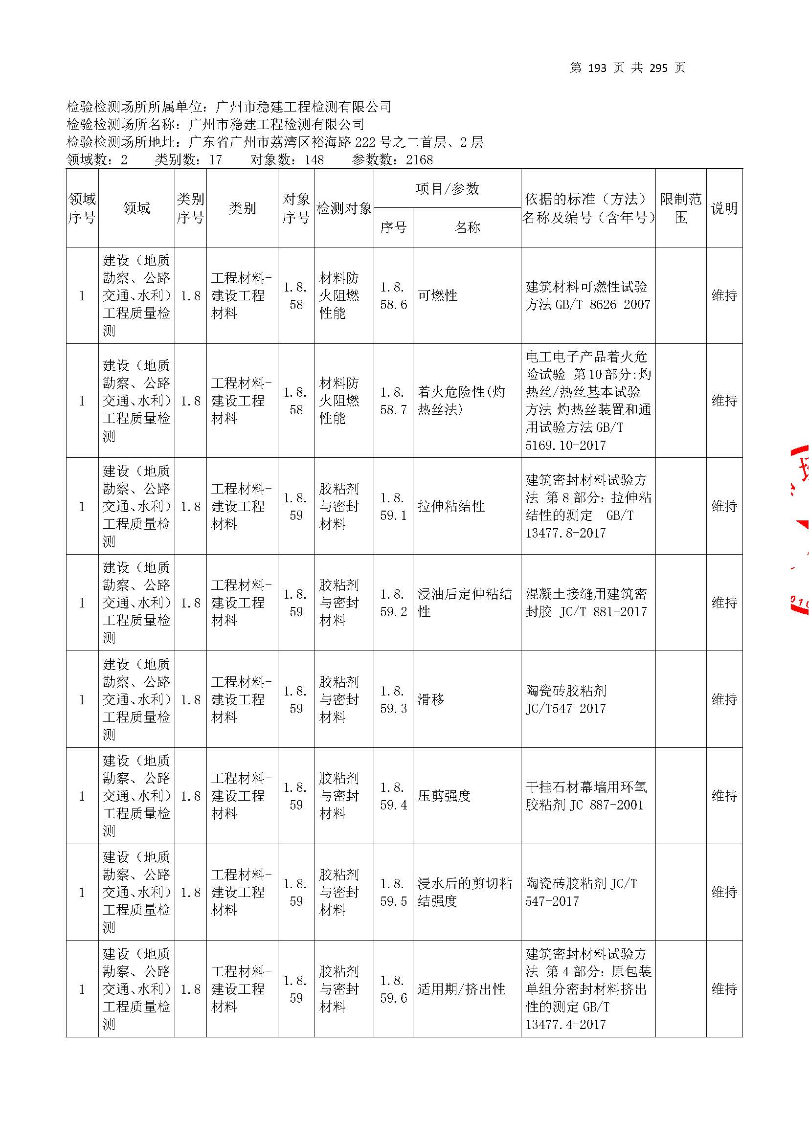 20250117 CMA證(zheng)書(shu)坿錶（本次擴項範(fan)圍(wei)從277頁(ye)開始）_頁麵(mian)_193.jpg