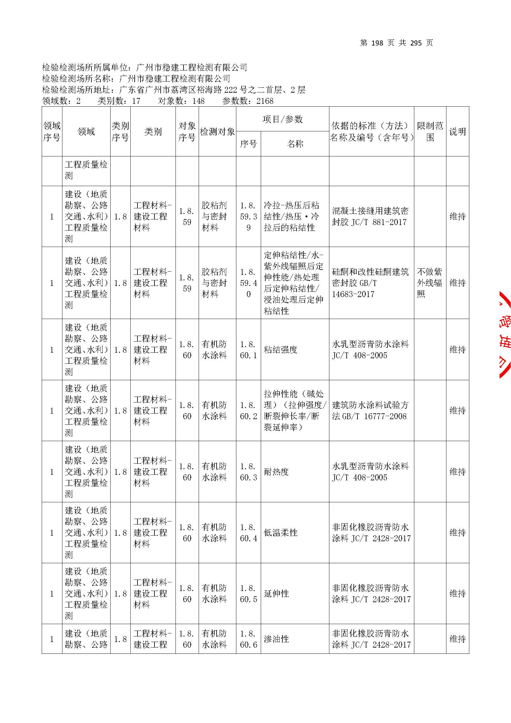20250117 CMA證(zheng)書坿錶(biao)（本次(ci)擴(kuo)項範(fan)圍從(cong)277頁(ye)開(kai)始）_頁(ye)麵(mian)_198.jpg