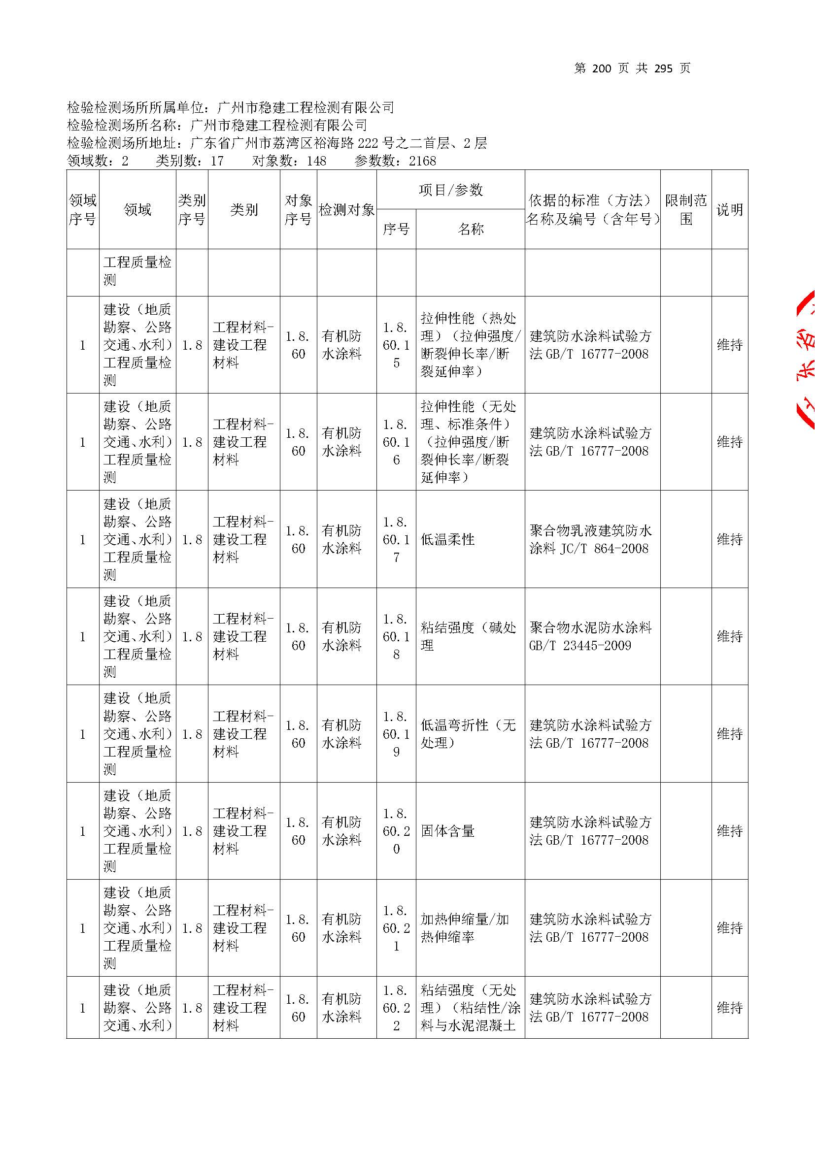 20250117 CMA證書坿錶(biao)（本(ben)次擴項(xiang)範圍從(cong)277頁(ye)開(kai)始）_頁麵(mian)_200.jpg