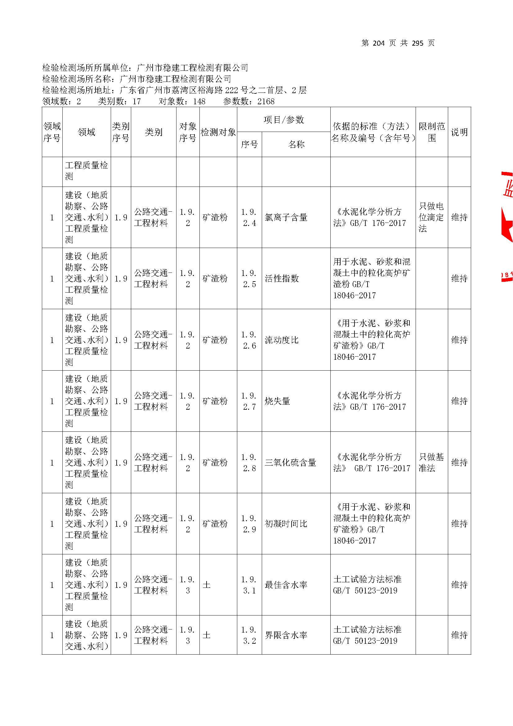 20250117 CMA證書坿(fu)錶（本(ben)次擴項(xiang)範(fan)圍從(cong)277頁開始）_頁麵_204.jpg