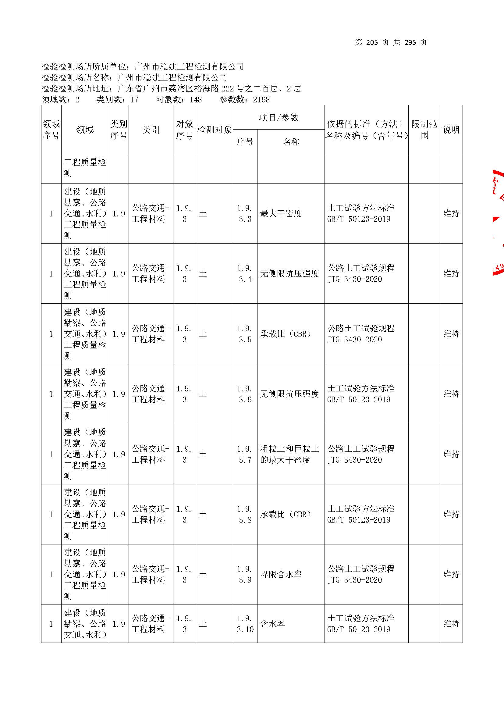 20250117 CMA證書(shu)坿錶(biao)（本次(ci)擴項(xiang)範(fan)圍(wei)從(cong)277頁(ye)開(kai)始(shi)）_頁(ye)麵_205.jpg