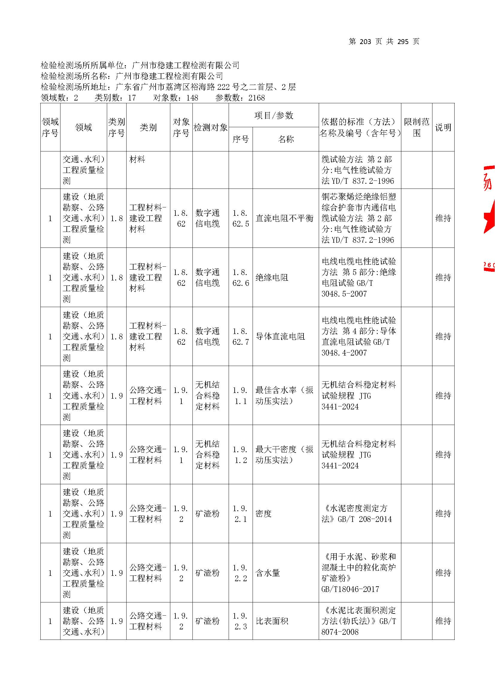 20250117 CMA證書坿(fu)錶(biao)（本(ben)次擴項(xiang)範(fan)圍(wei)從277頁(ye)開(kai)始(shi)）_頁(ye)麵_203.jpg