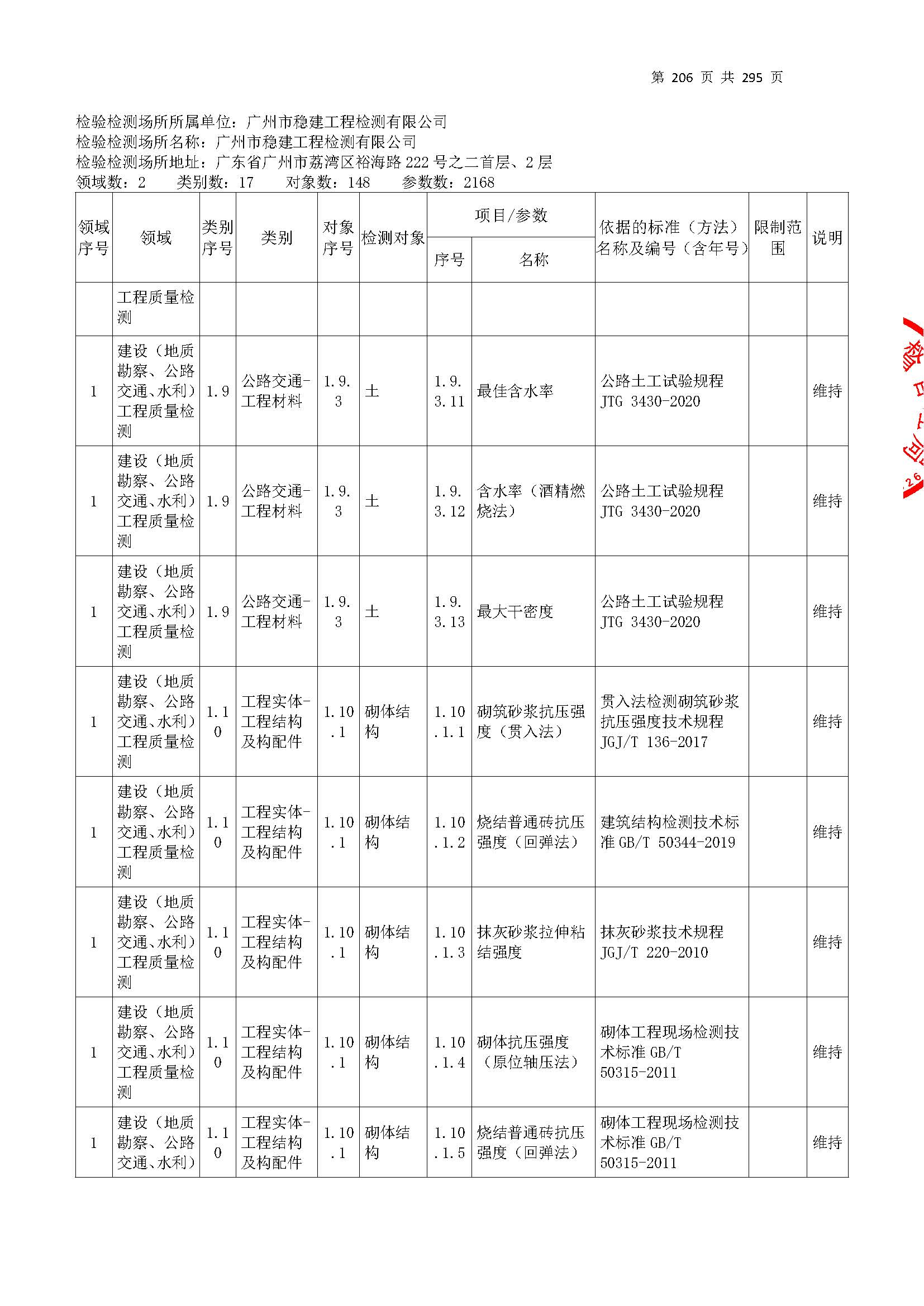 20250117 CMA證書坿(fu)錶(biao)（本(ben)次擴(kuo)項(xiang)範圍(wei)從(cong)277頁(ye)開始(shi)）_頁麵(mian)_206.jpg