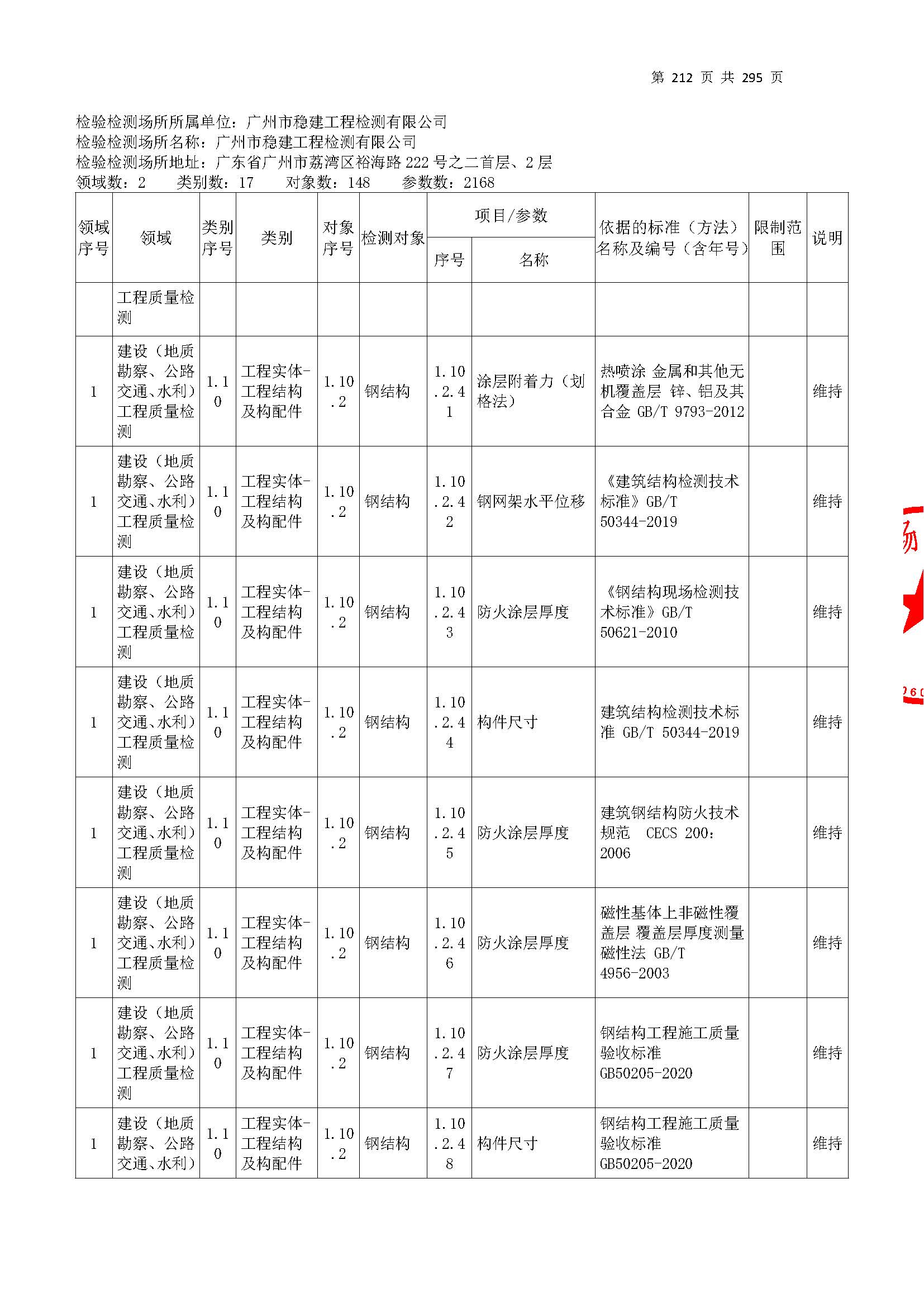 20250117 CMA證(zheng)書(shu)坿錶(biao)（本次擴項(xiang)範圍從277頁(ye)開(kai)始）_頁麵_212.jpg