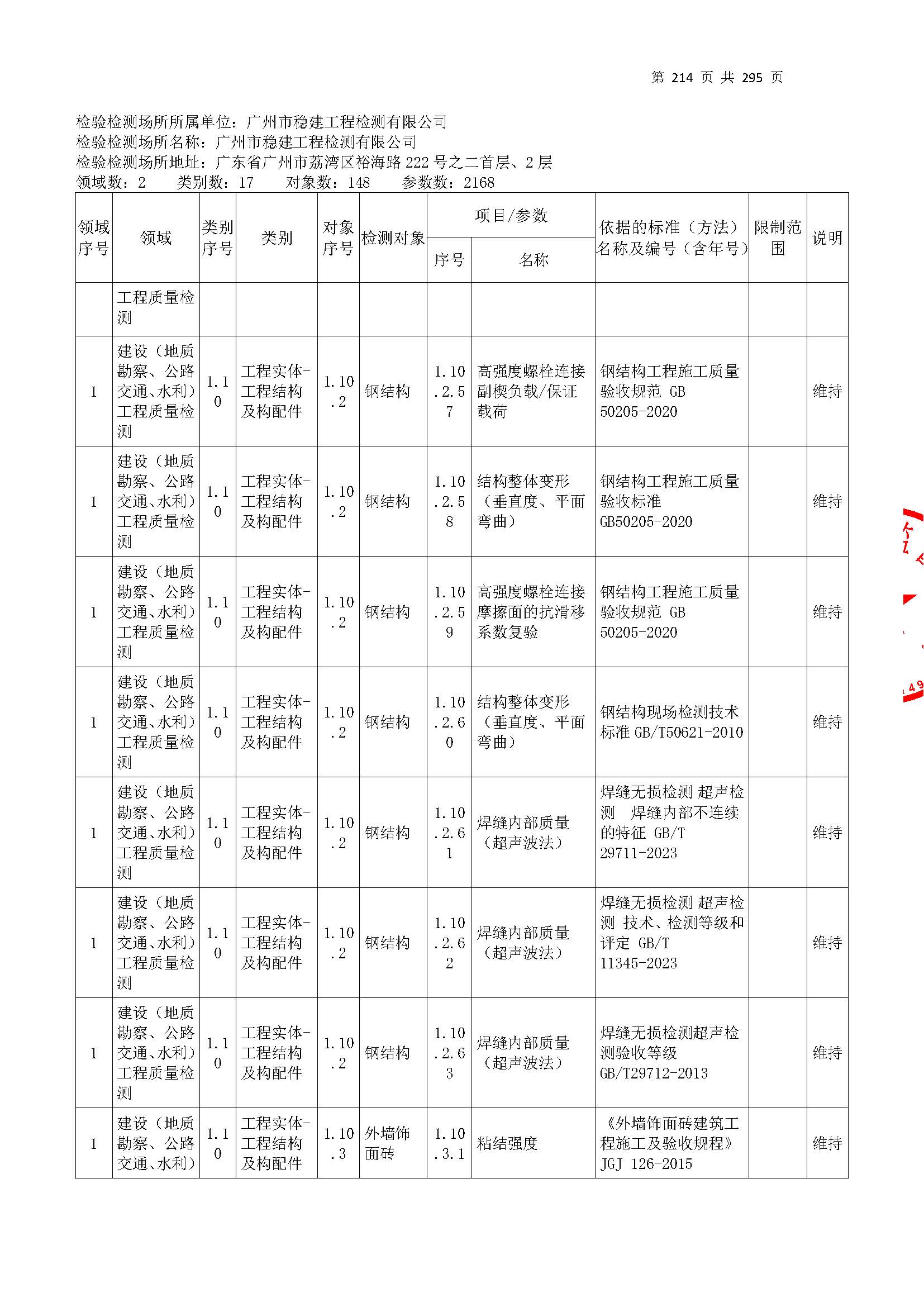 20250117 CMA證(zheng)書(shu)坿錶(biao)（本(ben)次(ci)擴(kuo)項範圍(wei)從277頁(ye)開始(shi)）_頁(ye)麵_214.jpg