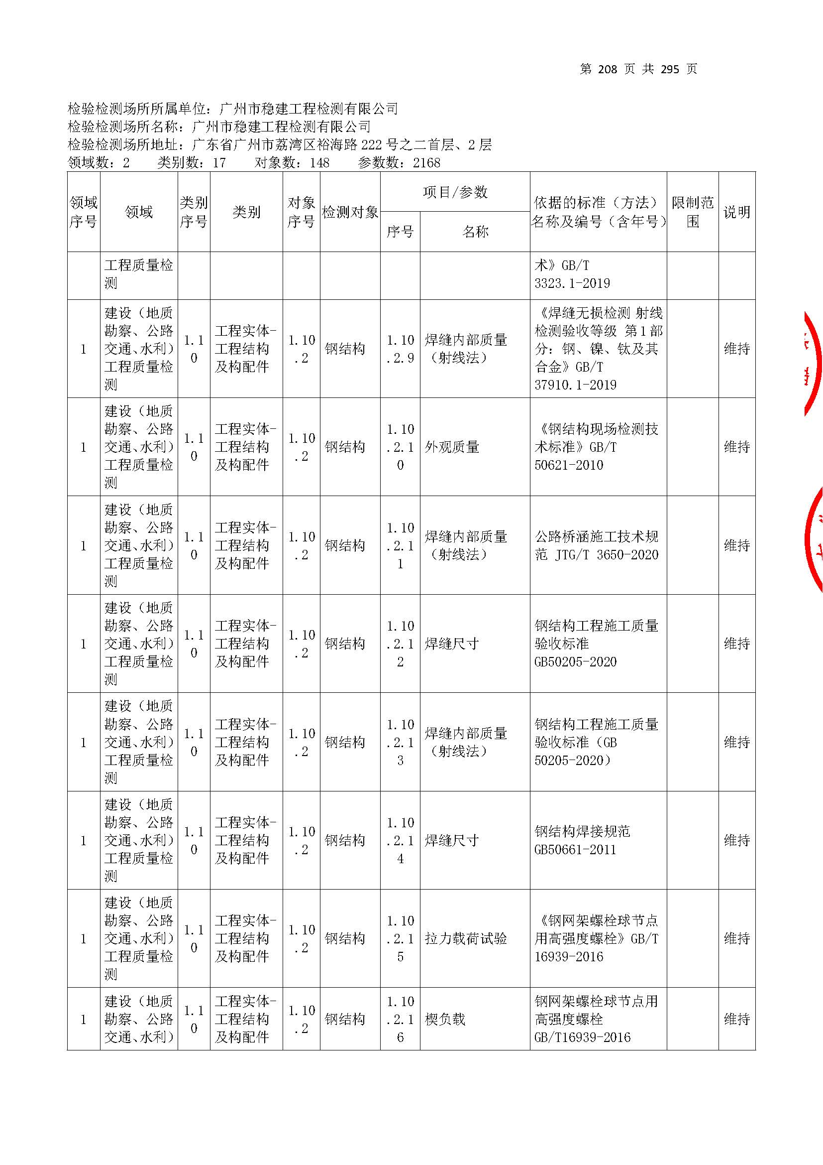 20250117 CMA證(zheng)書坿錶（本次(ci)擴(kuo)項範(fan)圍從(cong)277頁開(kai)始(shi)）_頁麵_208.jpg