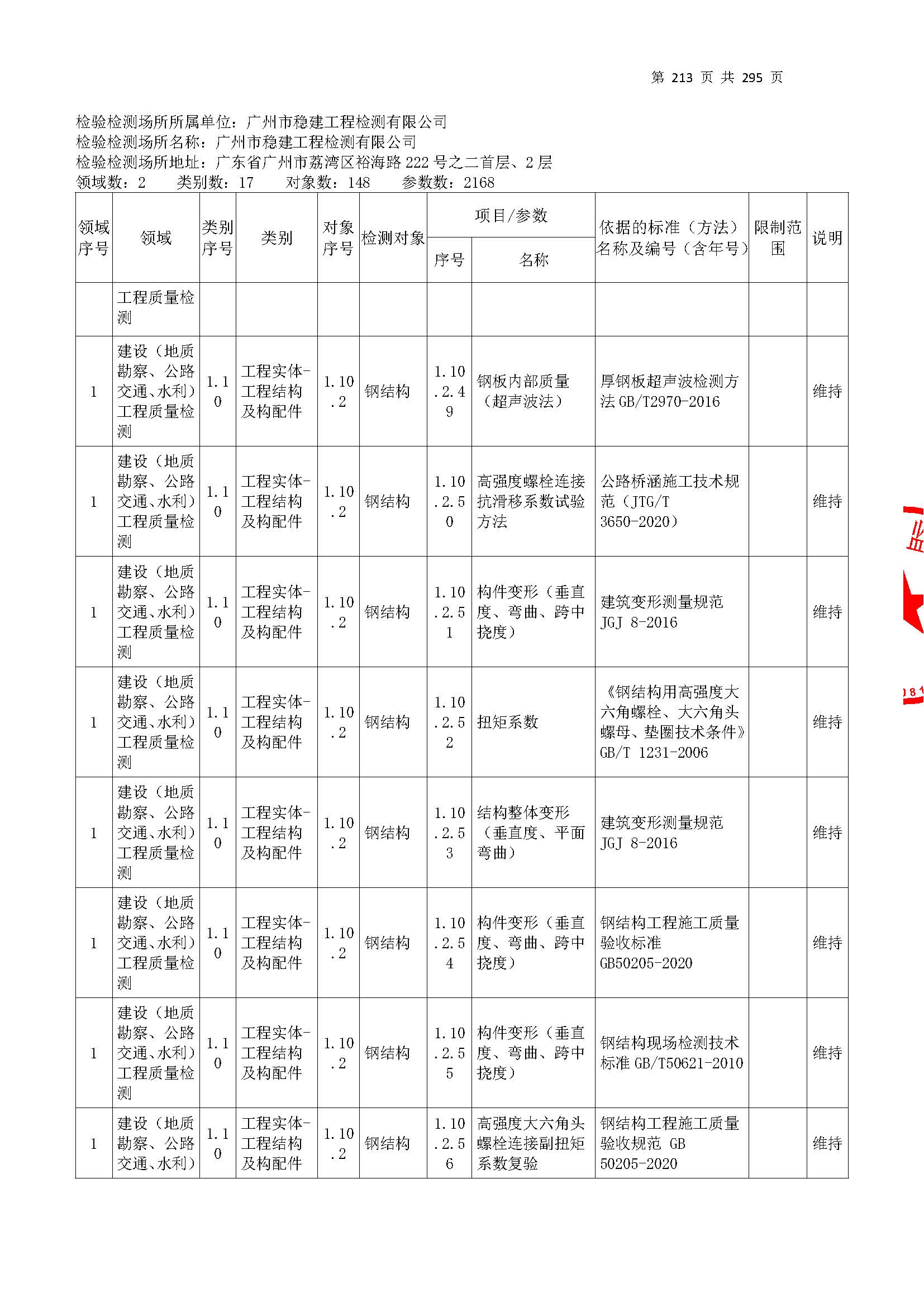 20250117 CMA證書坿(fu)錶（本(ben)次(ci)擴(kuo)項(xiang)範(fan)圍從(cong)277頁(ye)開(kai)始）_頁麵(mian)_213.jpg