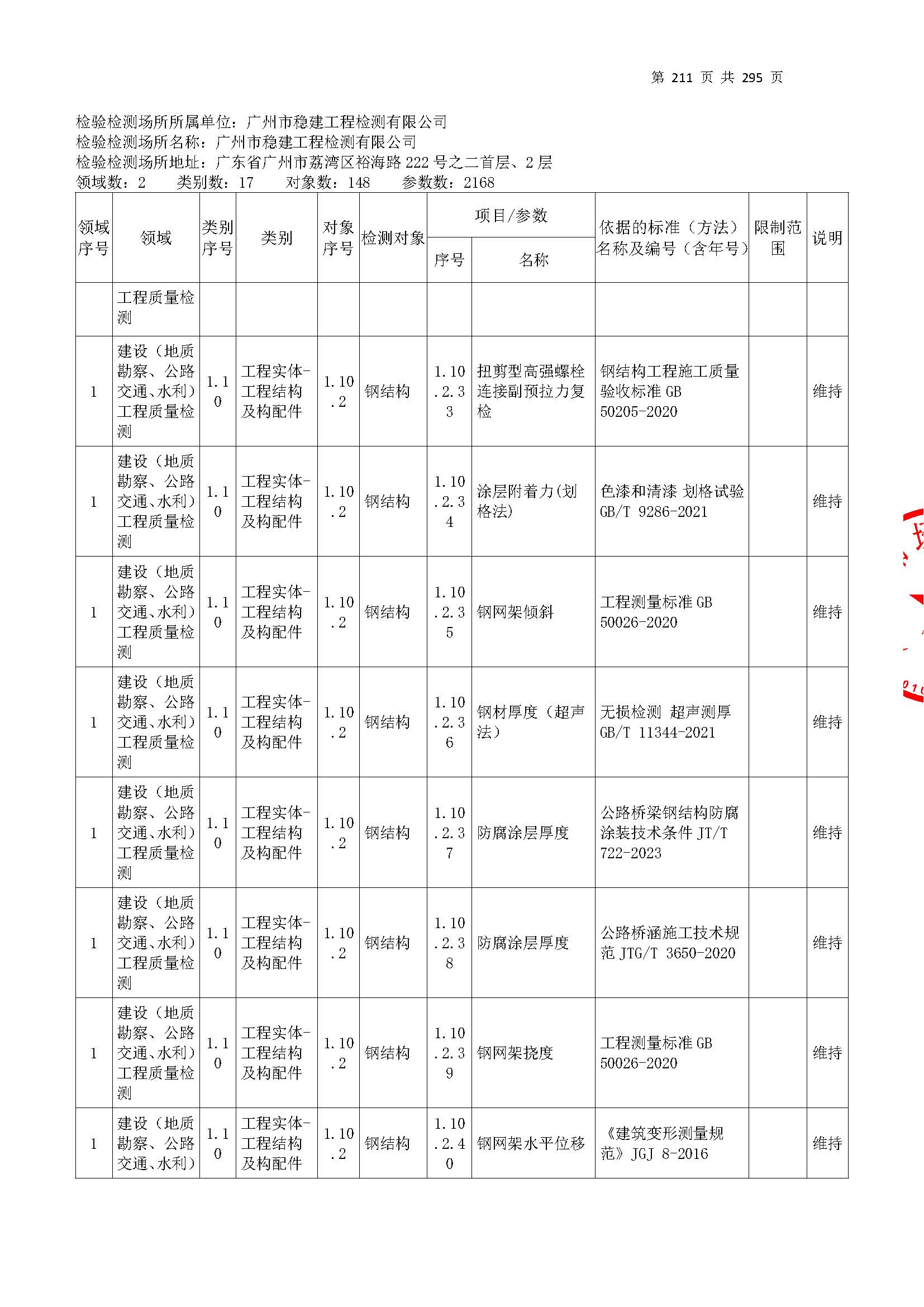 20250117 CMA證(zheng)書(shu)坿錶(biao)（本次(ci)擴項範圍(wei)從277頁開(kai)始(shi)）_頁(ye)麵_211.jpg