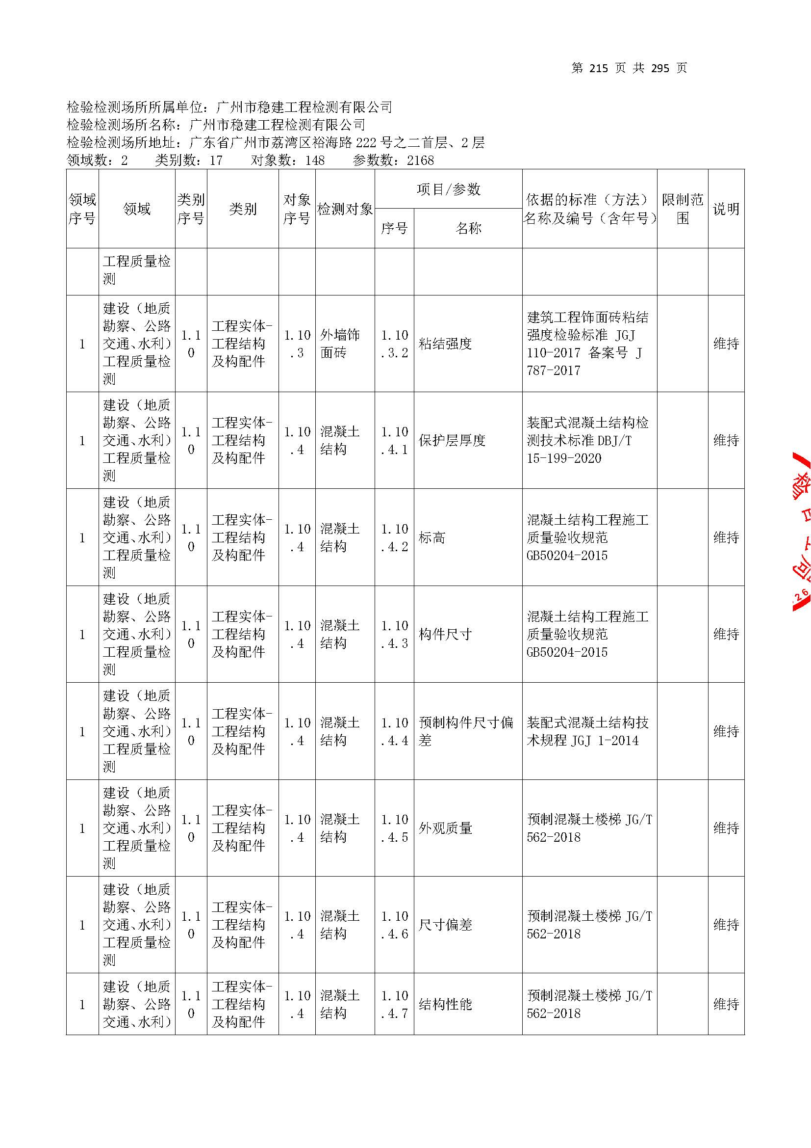 20250117 CMA證(zheng)書坿(fu)錶(biao)（本次(ci)擴(kuo)項(xiang)範圍從(cong)277頁(ye)開(kai)始）_頁(ye)麵(mian)_215.jpg