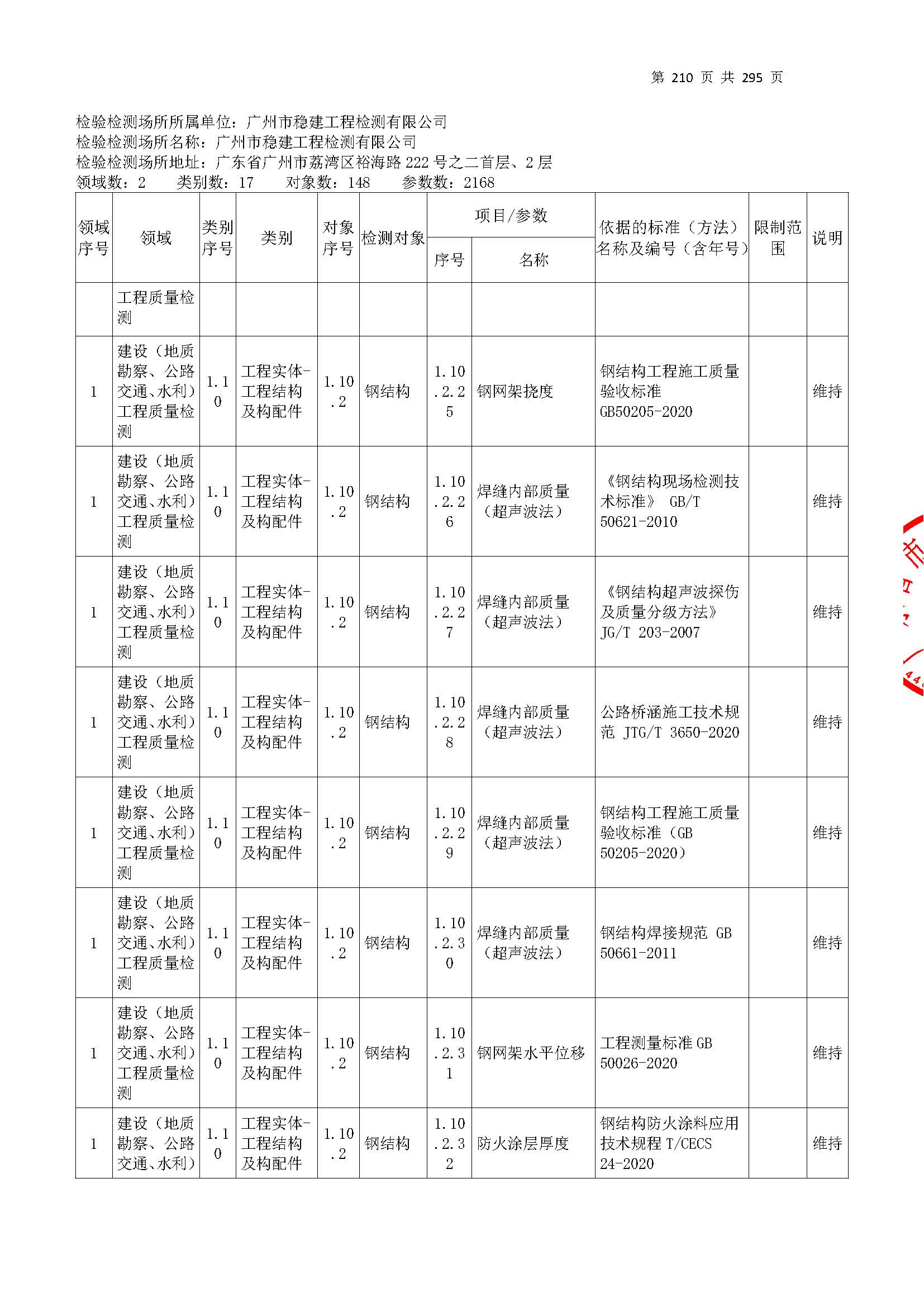 20250117 CMA證書(shu)坿錶(biao)（本(ben)次擴項範圍(wei)從277頁開(kai)始(shi)）_頁麵(mian)_210.jpg