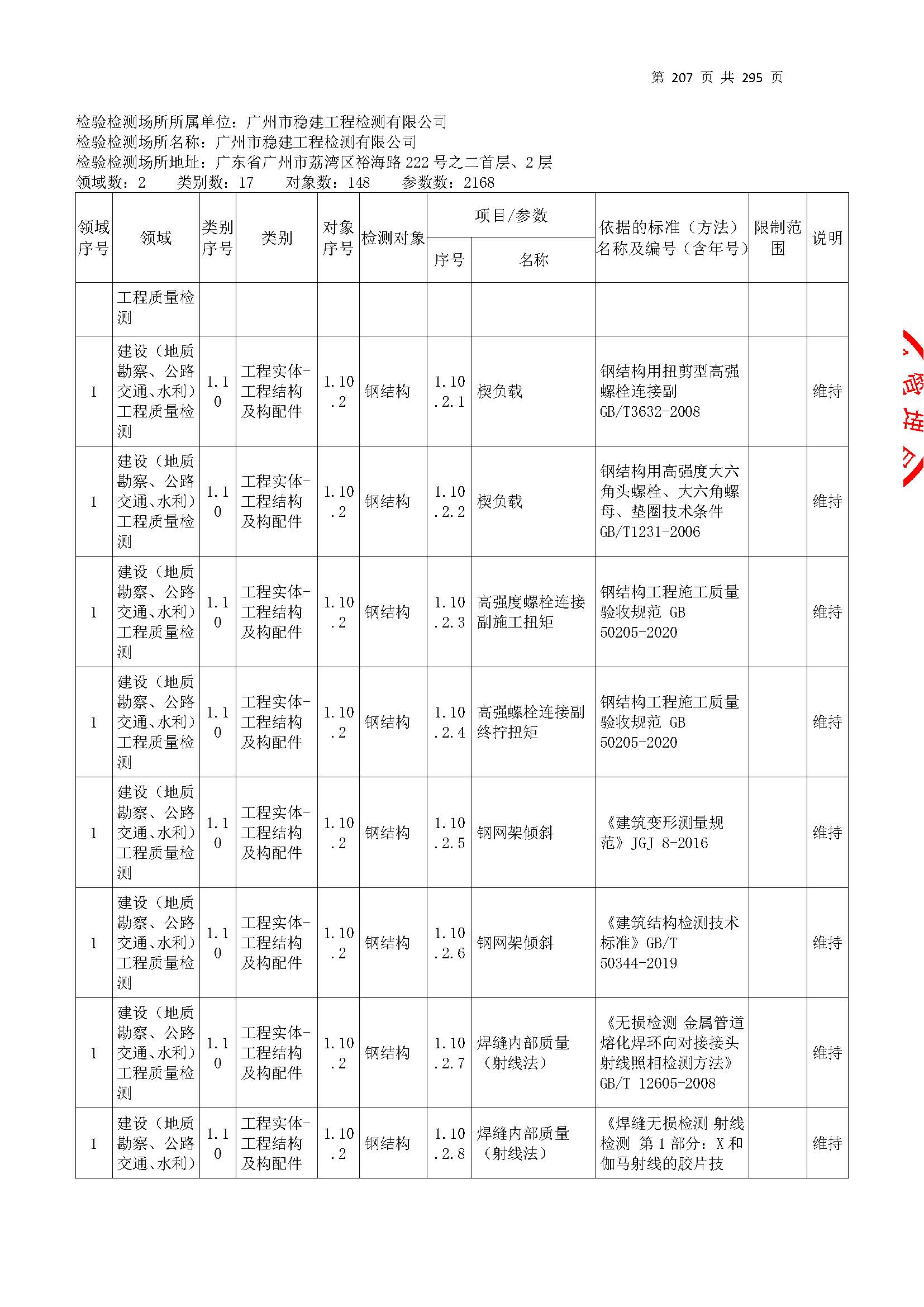 20250117 CMA證(zheng)書坿錶（本(ben)次擴項範圍(wei)從(cong)277頁(ye)開始）_頁麵(mian)_207.jpg
