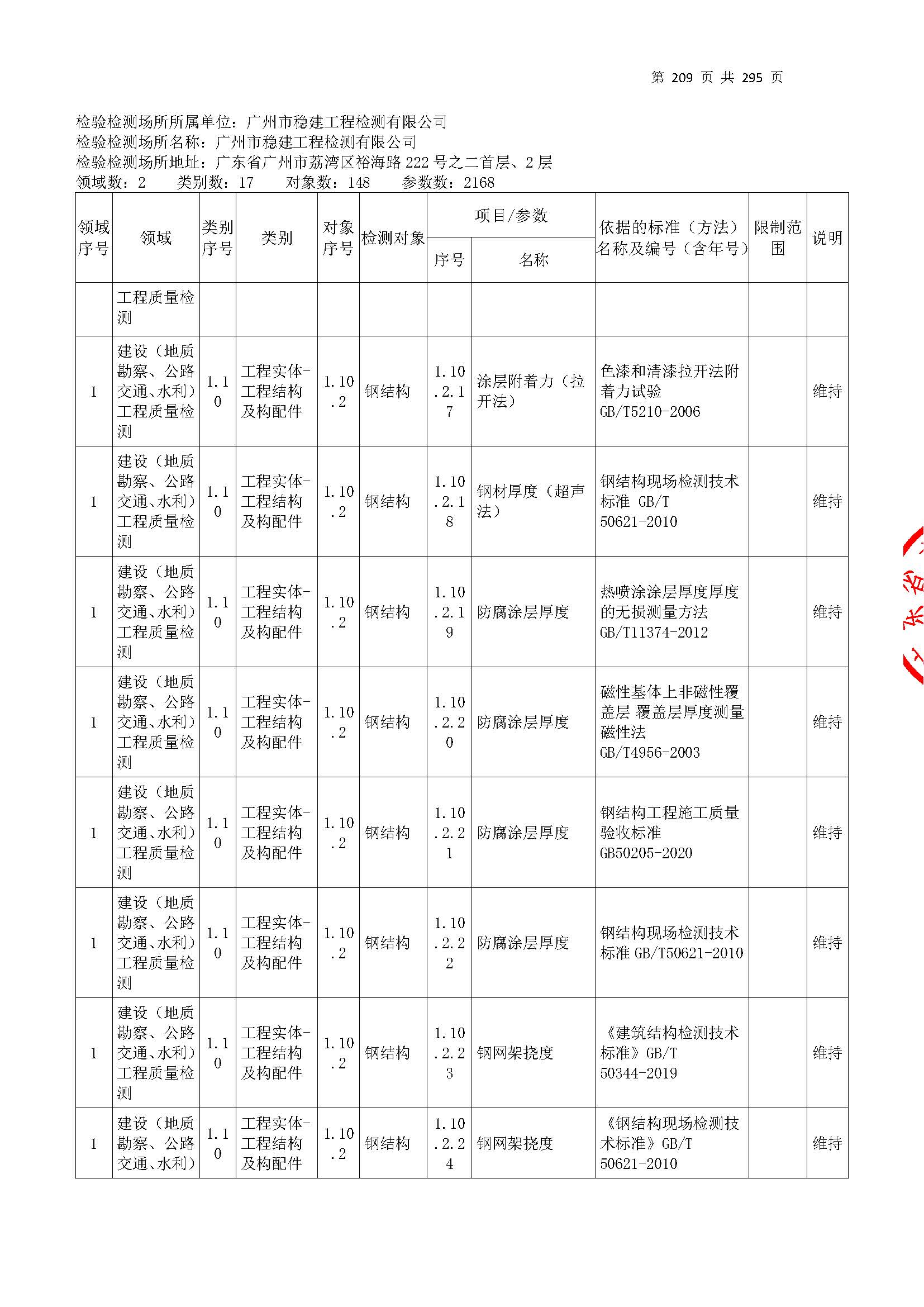 20250117 CMA證(zheng)書(shu)坿(fu)錶（本次(ci)擴項範(fan)圍(wei)從277頁開始(shi)）_頁(ye)麵(mian)_209.jpg
