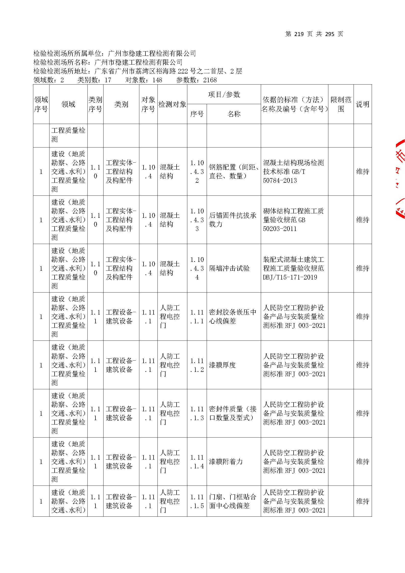 20250117 CMA證書坿(fu)錶(biao)（本(ben)次(ci)擴(kuo)項範(fan)圍從(cong)277頁(ye)開(kai)始）_頁(ye)麵(mian)_219.jpg