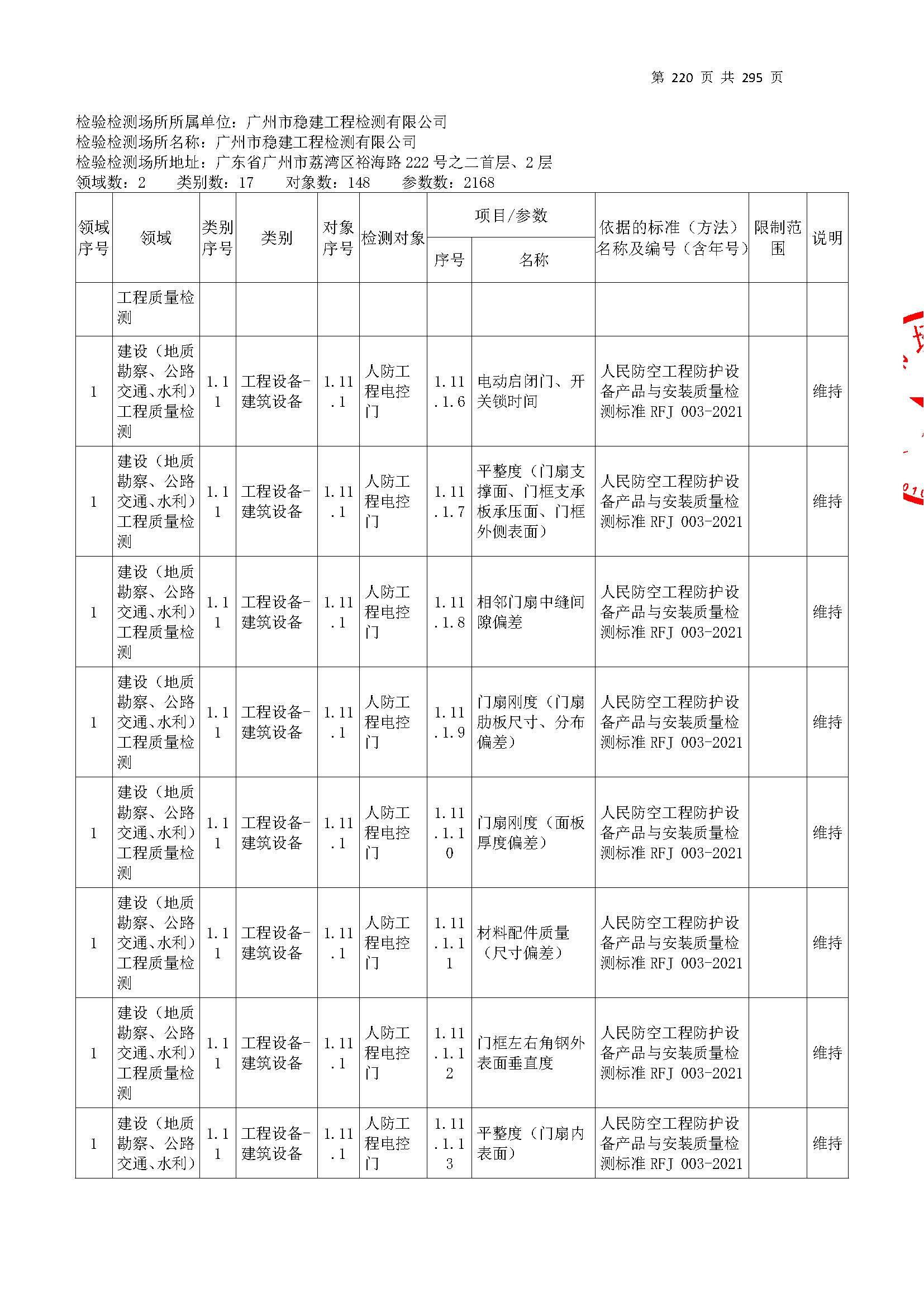 20250117 CMA證(zheng)書(shu)坿錶(biao)（本次擴項範(fan)圍從(cong)277頁(ye)開始）_頁(ye)麵_220.jpg