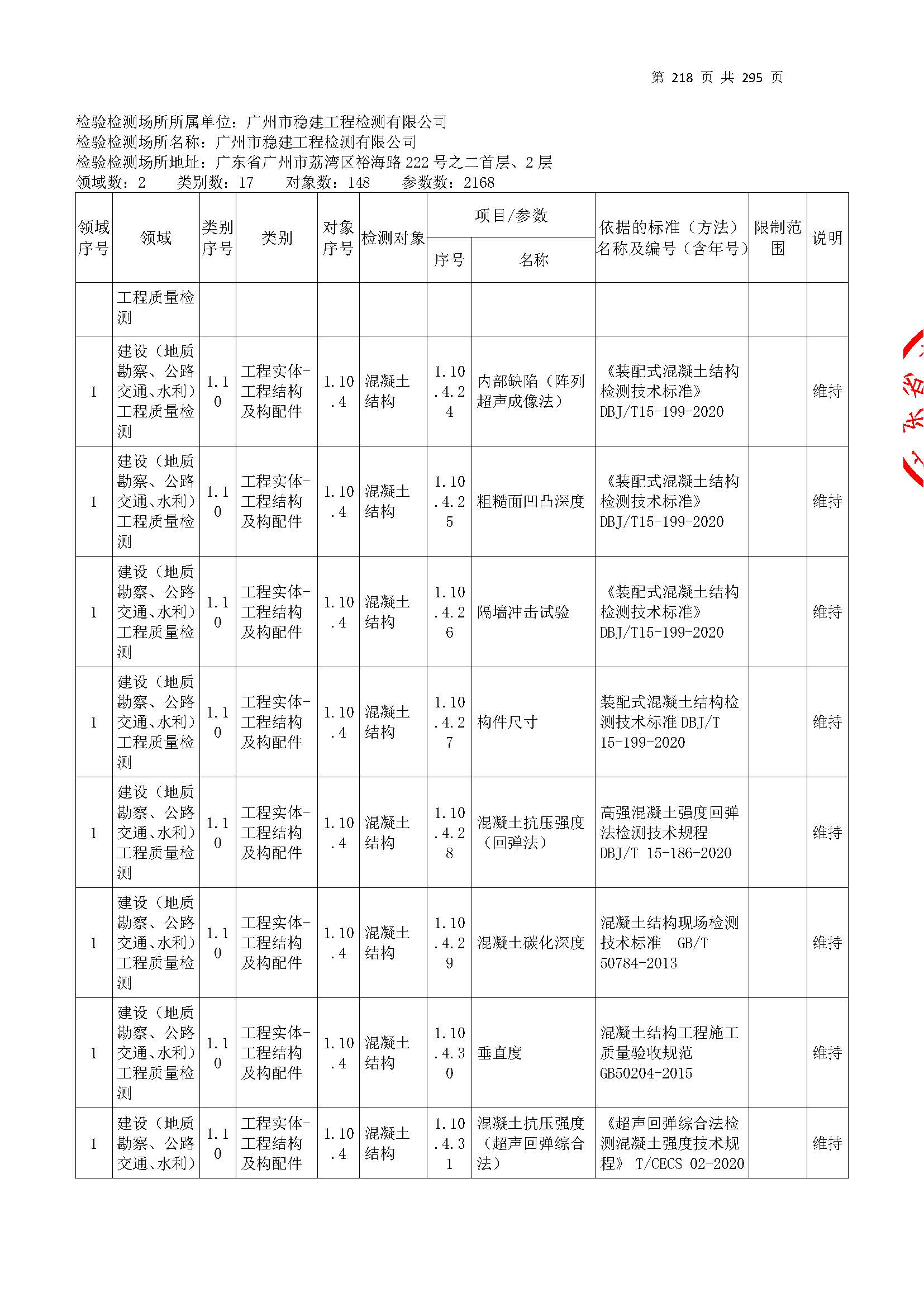 20250117 CMA證書(shu)坿(fu)錶(biao)（本(ben)次(ci)擴(kuo)項(xiang)範(fan)圍從(cong)277頁(ye)開(kai)始）_頁(ye)麵(mian)_218.jpg