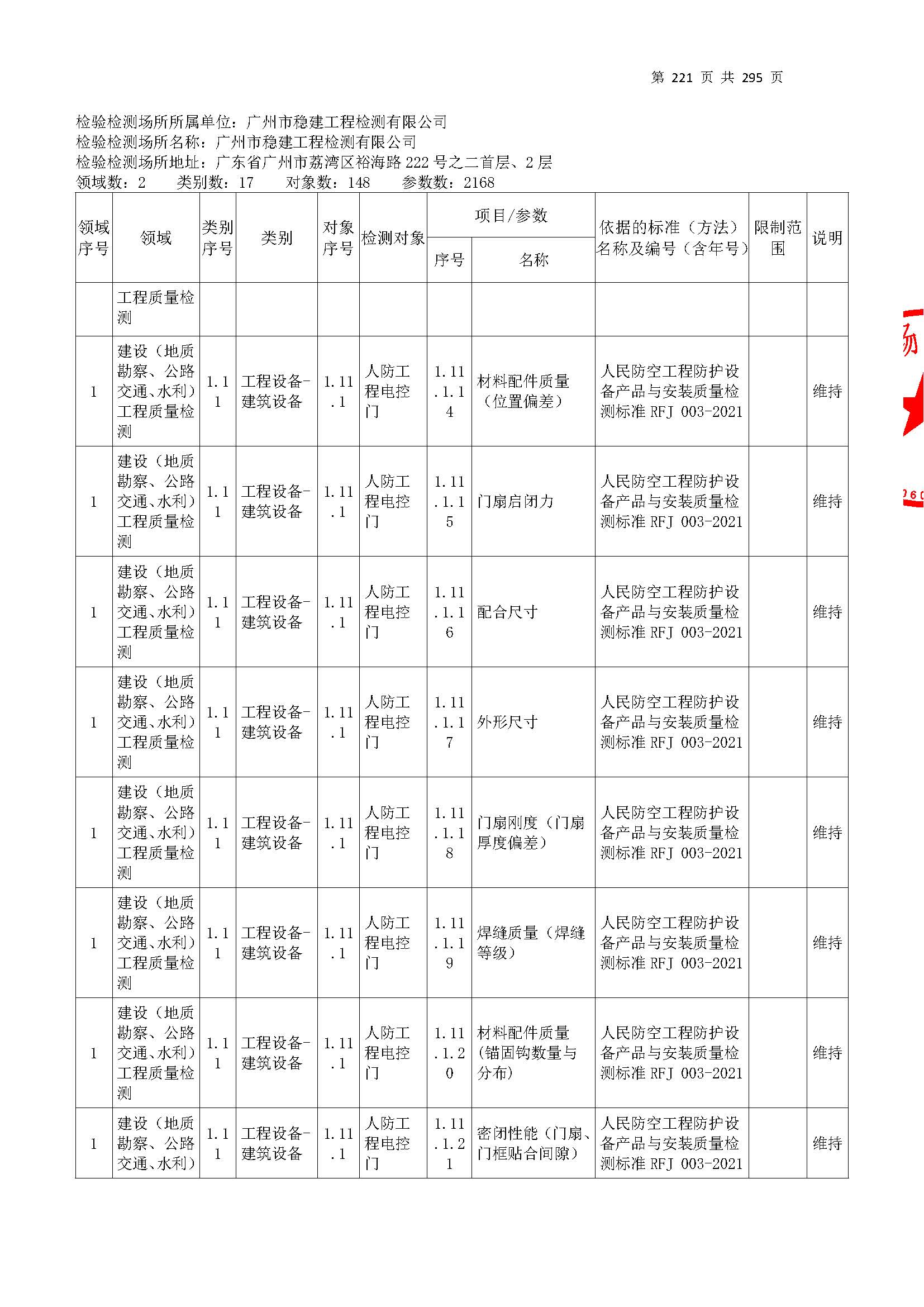 20250117 CMA證(zheng)書(shu)坿錶（本(ben)次擴(kuo)項(xiang)範圍(wei)從(cong)277頁(ye)開(kai)始）_頁(ye)麵(mian)_221.jpg