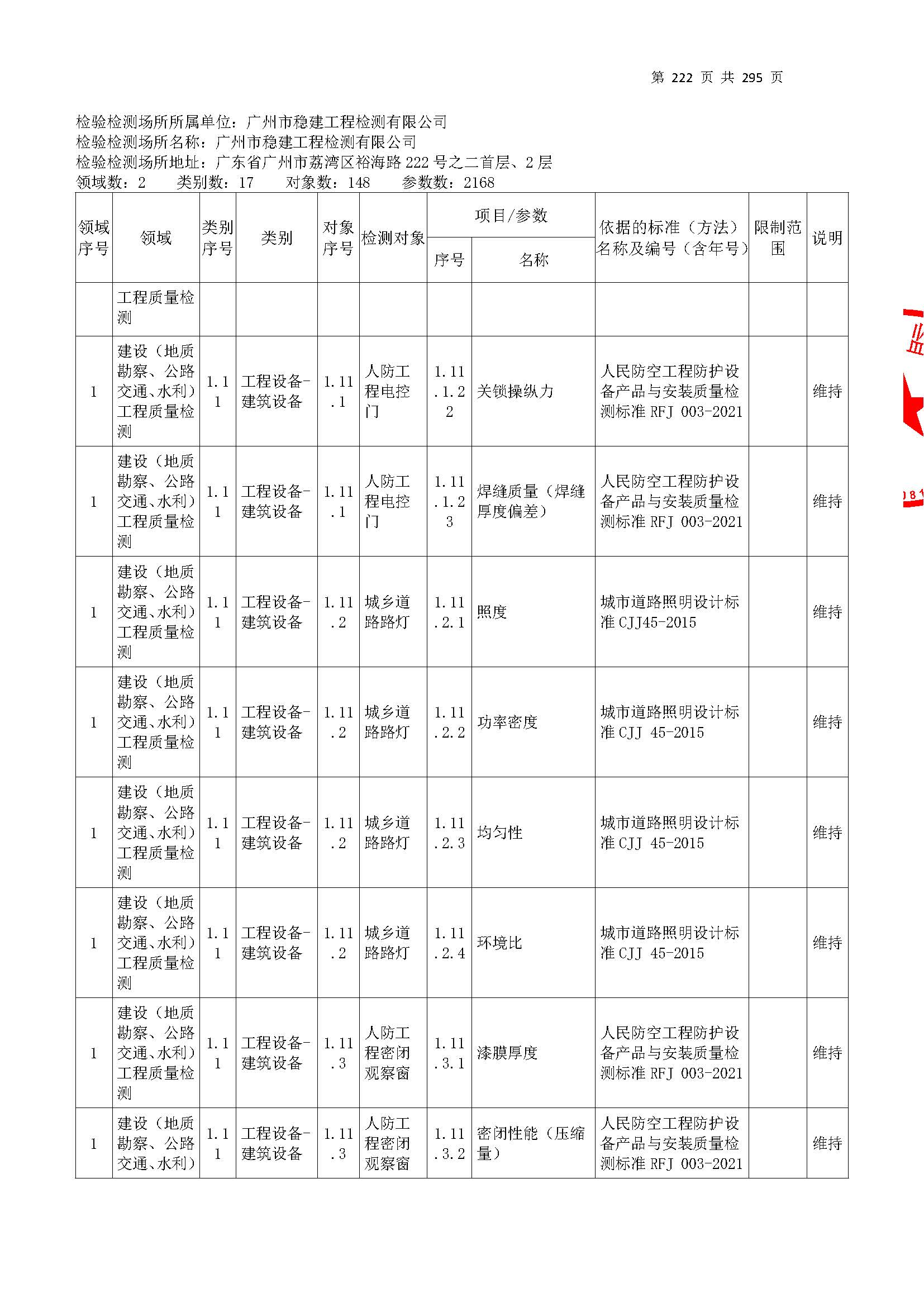 20250117 CMA證書坿錶(biao)（本次(ci)擴(kuo)項(xiang)範(fan)圍從(cong)277頁開(kai)始(shi)）_頁麵(mian)_222.jpg