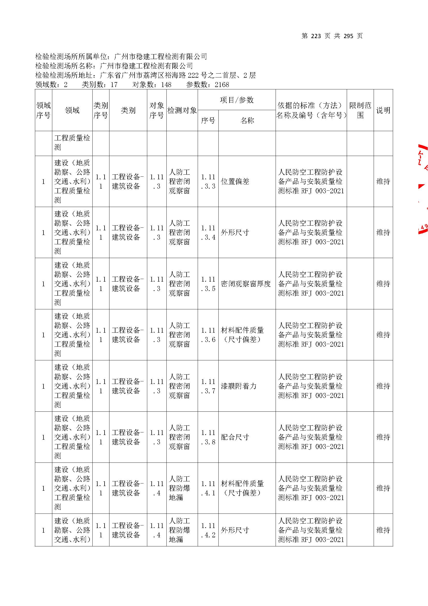 20250117 CMA證(zheng)書坿錶（本次(ci)擴(kuo)項範圍(wei)從277頁開(kai)始(shi)）_頁麵_223.jpg