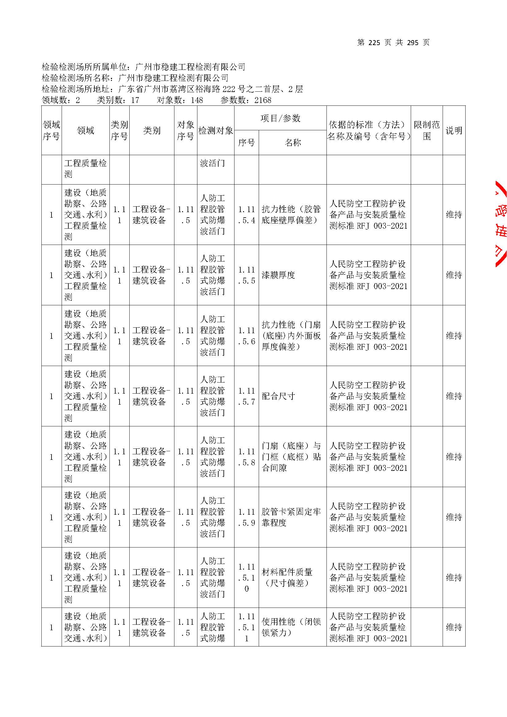 20250117 CMA證(zheng)書坿錶（本次(ci)擴(kuo)項範(fan)圍從(cong)277頁(ye)開(kai)始）_頁(ye)麵(mian)_225.jpg