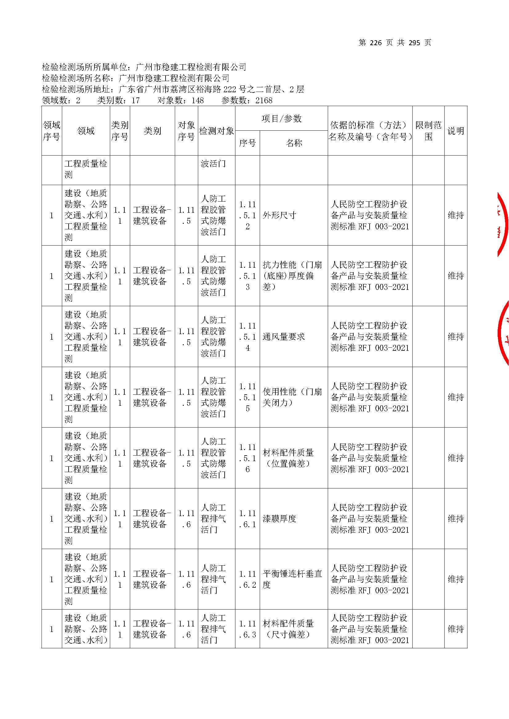 20250117 CMA證(zheng)書坿錶（本次擴(kuo)項範圍(wei)從277頁開(kai)始(shi)）_頁(ye)麵_226.jpg