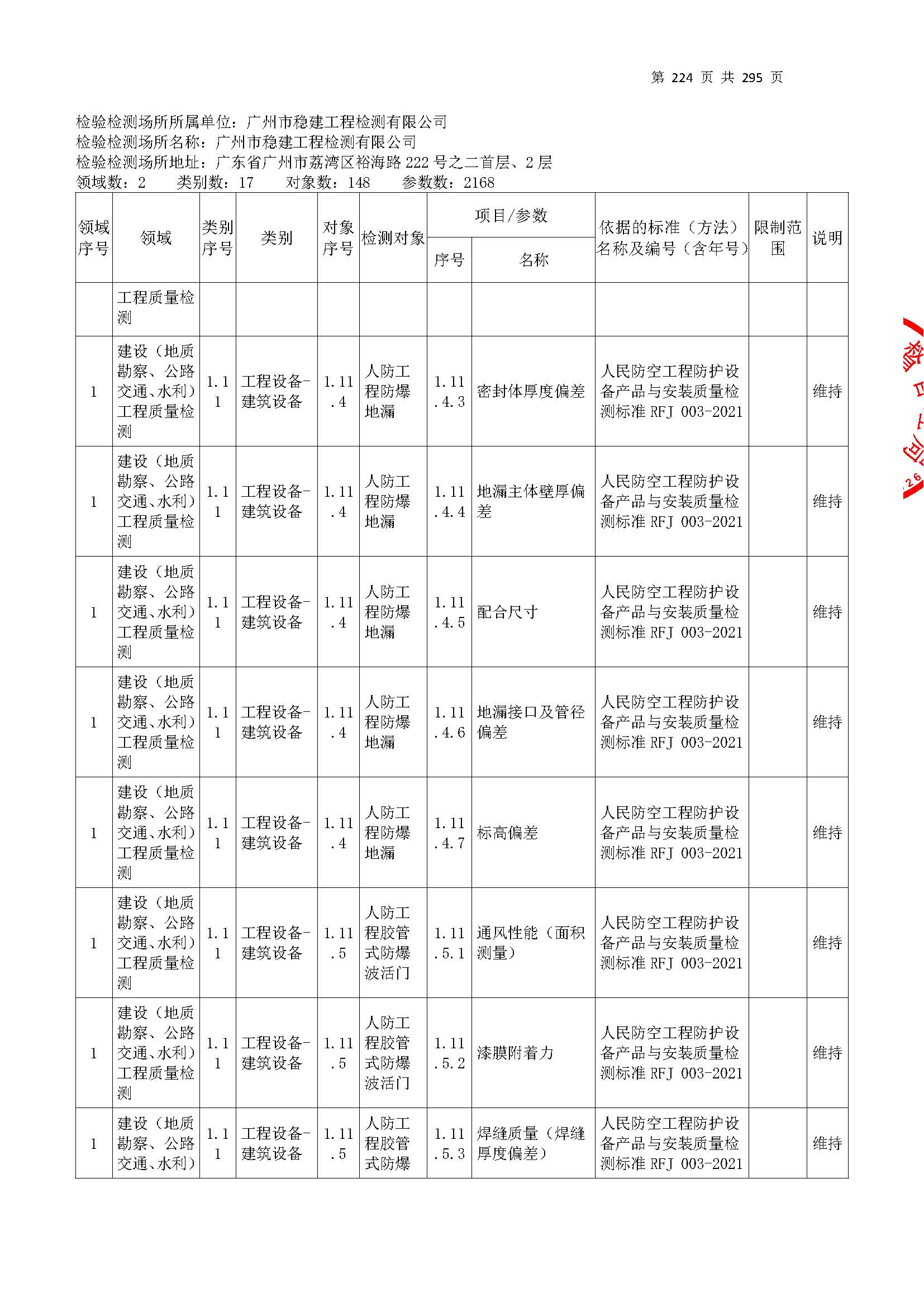 20250117 CMA證(zheng)書(shu)坿錶（本次擴(kuo)項範圍(wei)從277頁(ye)開始(shi)）_頁(ye)麵_224.jpg