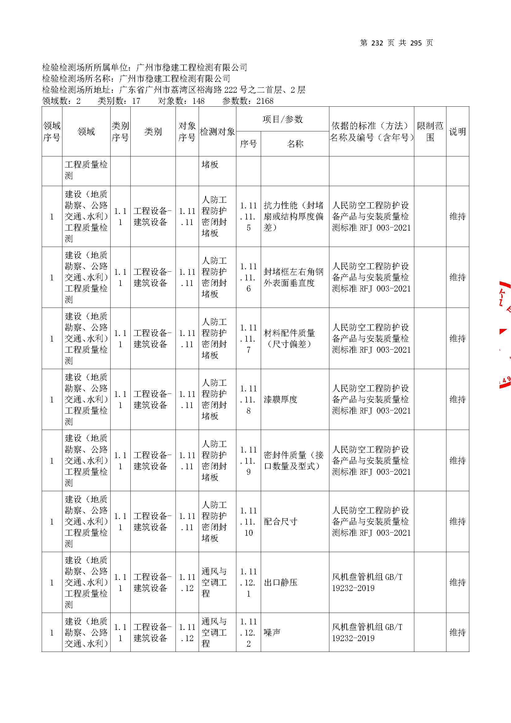 20250117 CMA證書(shu)坿(fu)錶(biao)（本次(ci)擴項範圍從277頁開始(shi)）_頁(ye)麵(mian)_232.jpg
