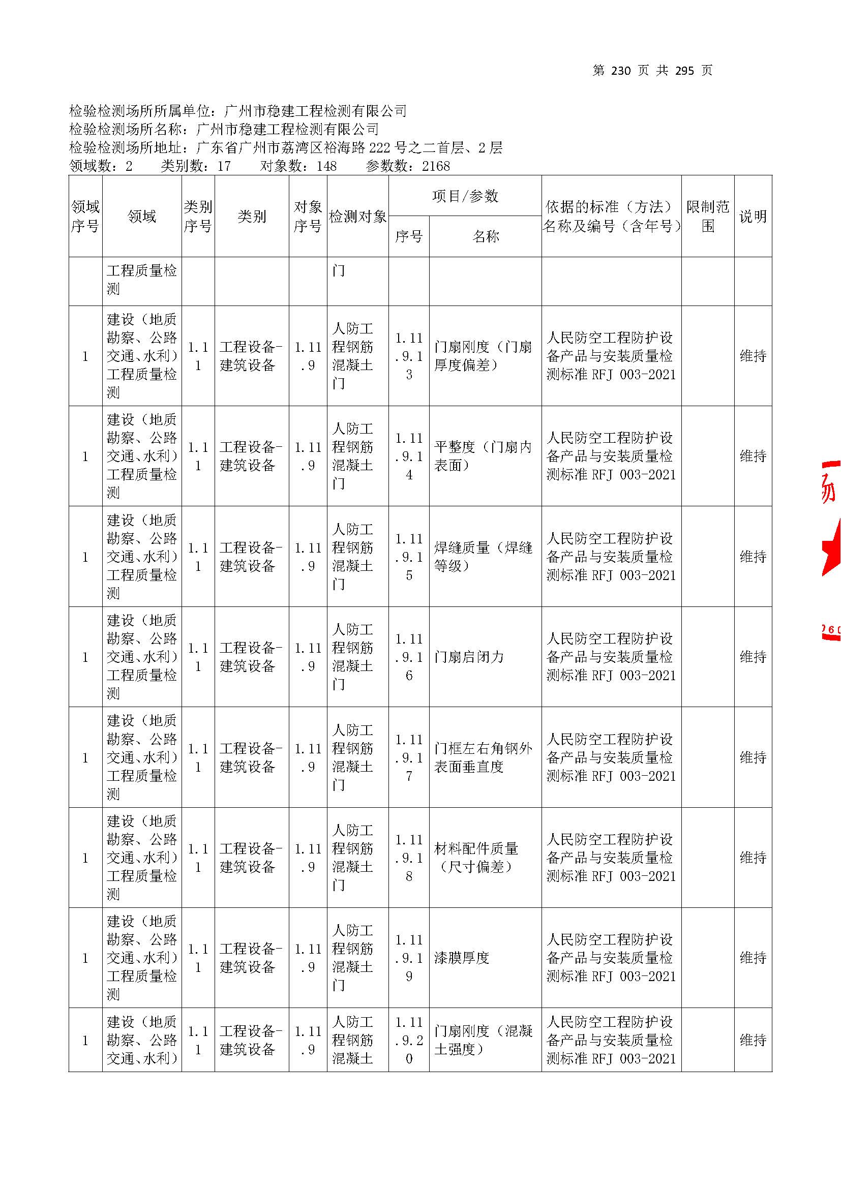 20250117 CMA證書(shu)坿錶(biao)（本次擴(kuo)項範(fan)圍(wei)從(cong)277頁(ye)開(kai)始）_頁麵(mian)_230.jpg