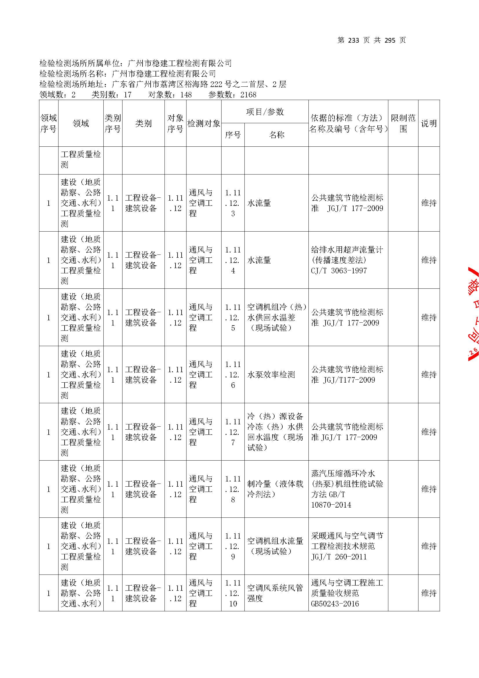 20250117 CMA證(zheng)書坿錶（本次擴項(xiang)範圍(wei)從277頁開(kai)始(shi)）_頁(ye)麵_233.jpg