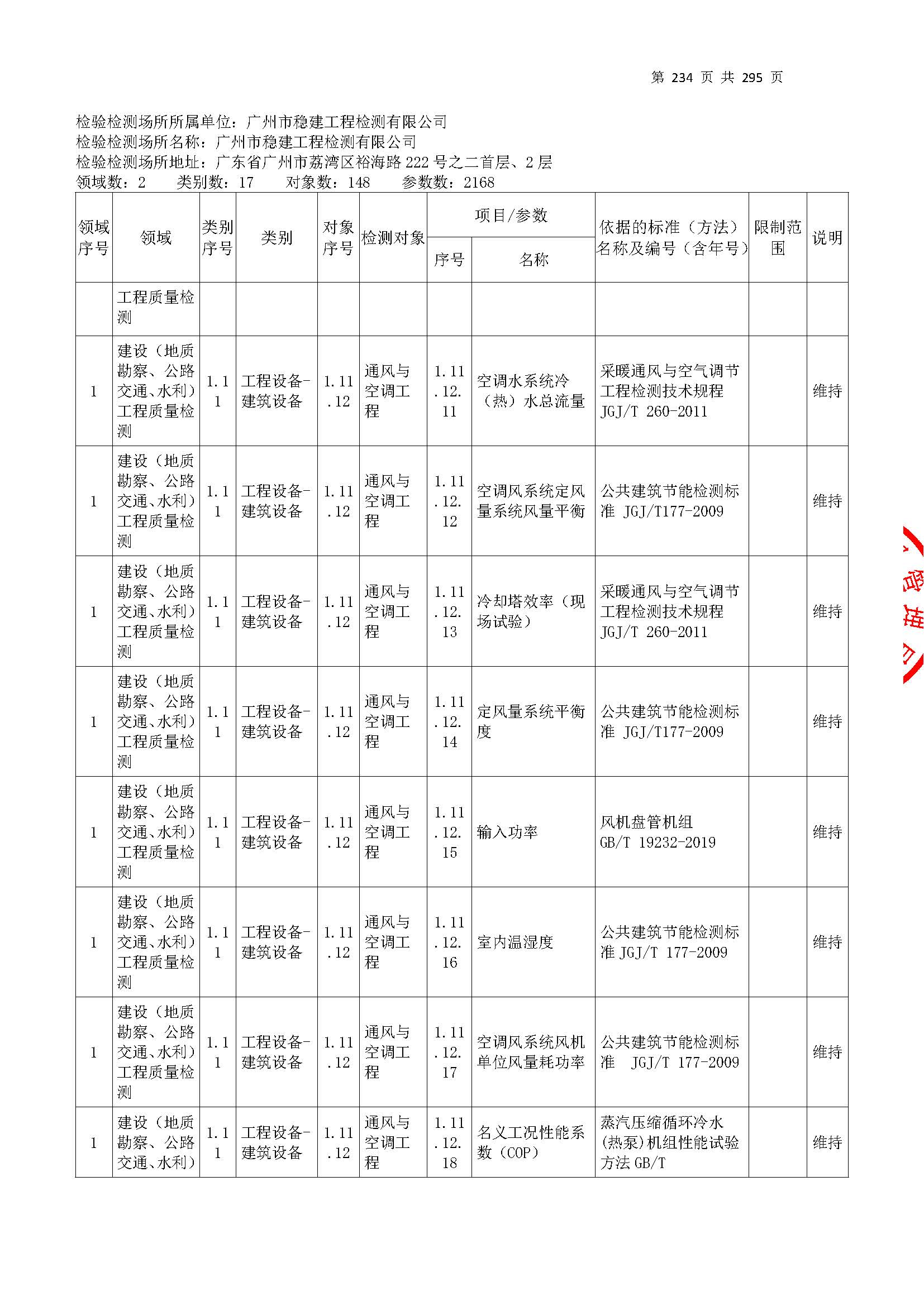 20250117 CMA證書坿(fu)錶(biao)（本次(ci)擴項(xiang)範(fan)圍從(cong)277頁開始(shi)）_頁(ye)麵(mian)_234.jpg