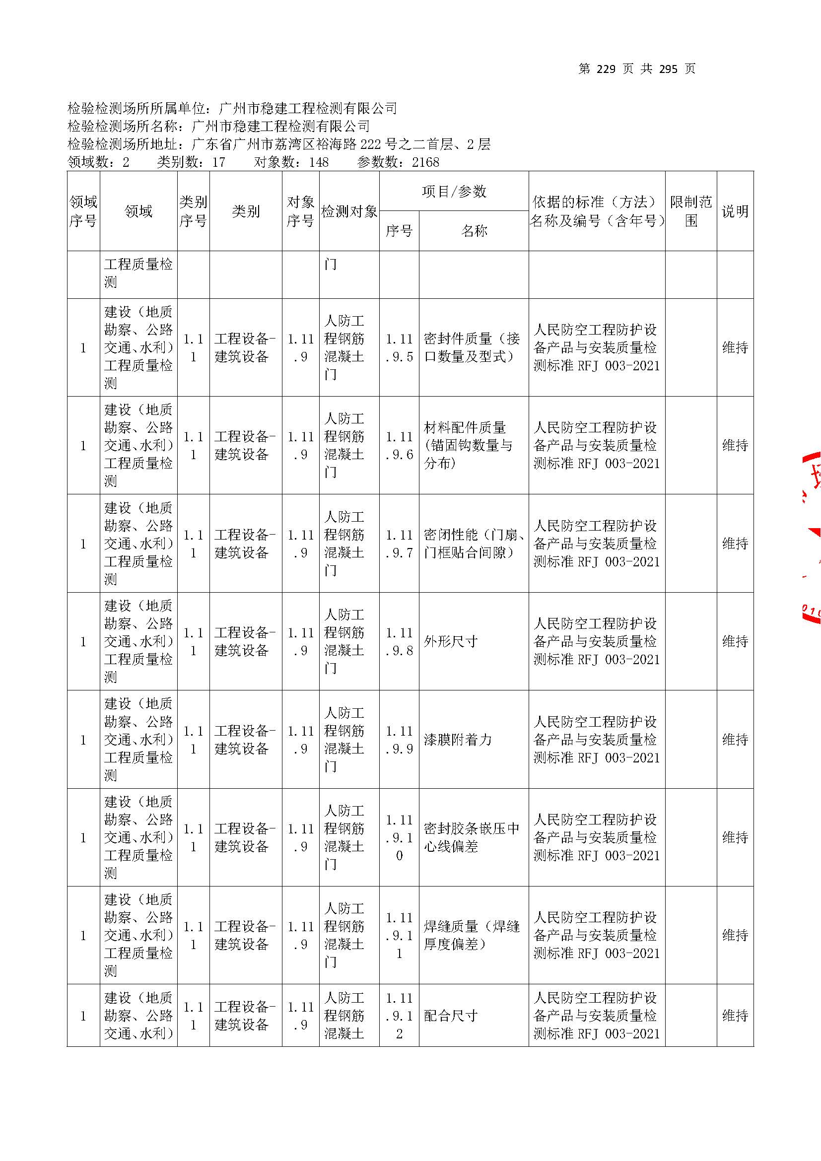 20250117 CMA證書坿錶(biao)（本(ben)次擴(kuo)項範(fan)圍(wei)從277頁開始(shi)）_頁麵(mian)_229.jpg