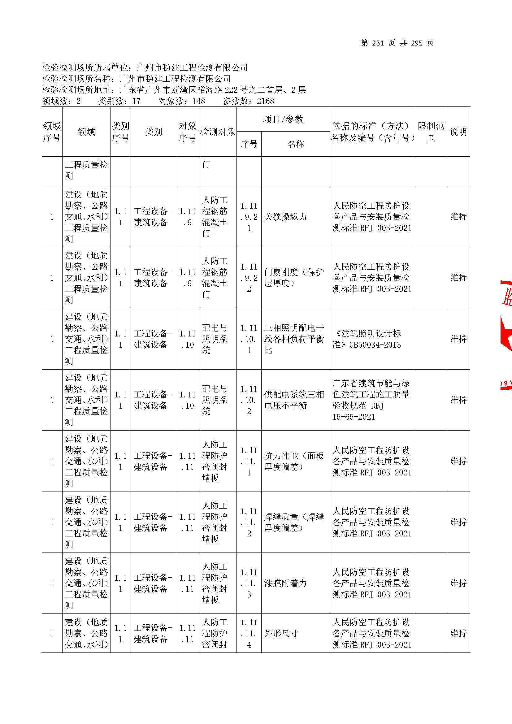 20250117 CMA證書坿錶(biao)（本次(ci)擴項(xiang)範(fan)圍從(cong)277頁(ye)開始(shi)）_頁麵(mian)_231.jpg
