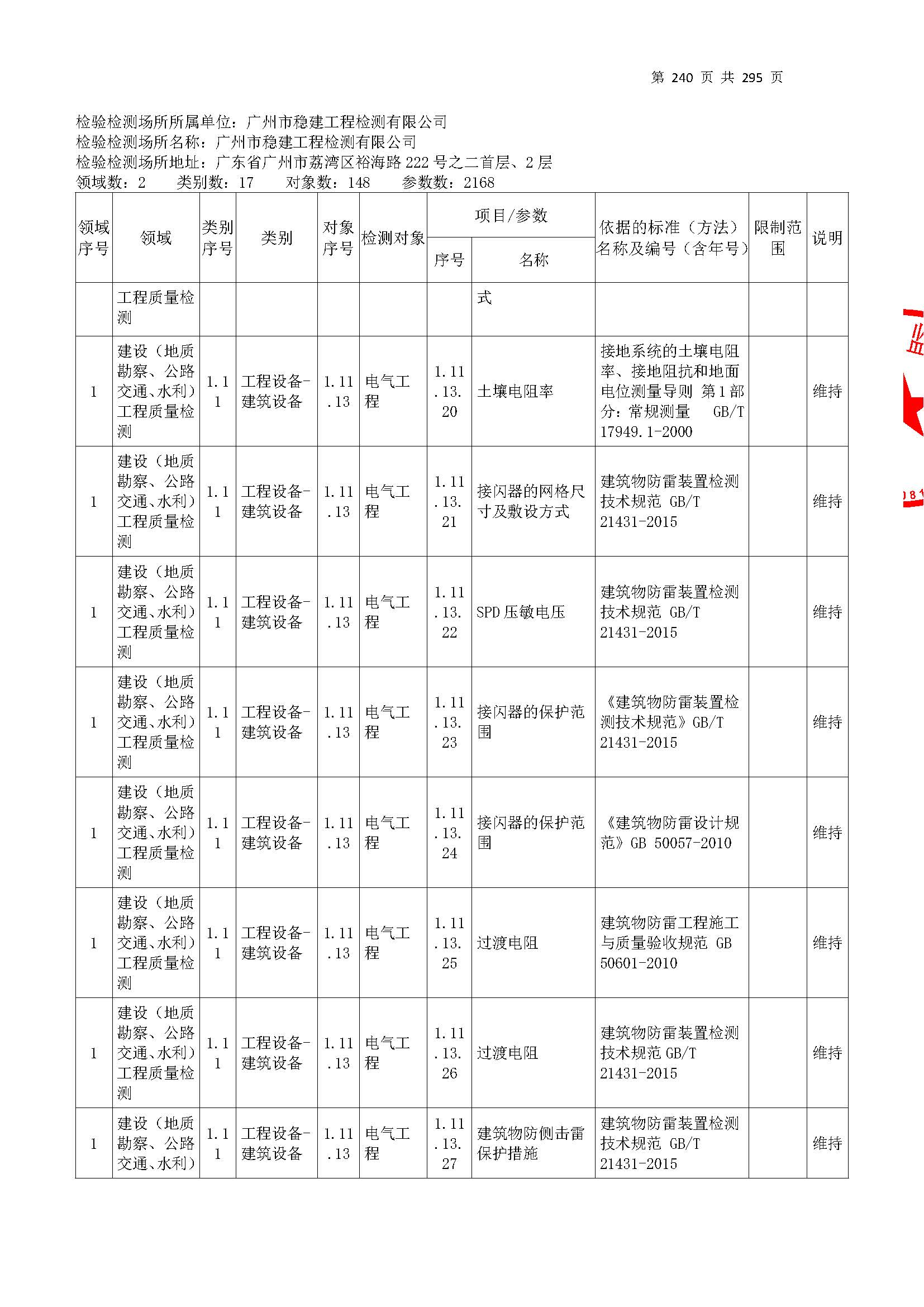 20250117 CMA證書坿錶（本(ben)次(ci)擴(kuo)項範圍(wei)從277頁(ye)開始(shi)）_頁麵_240.jpg