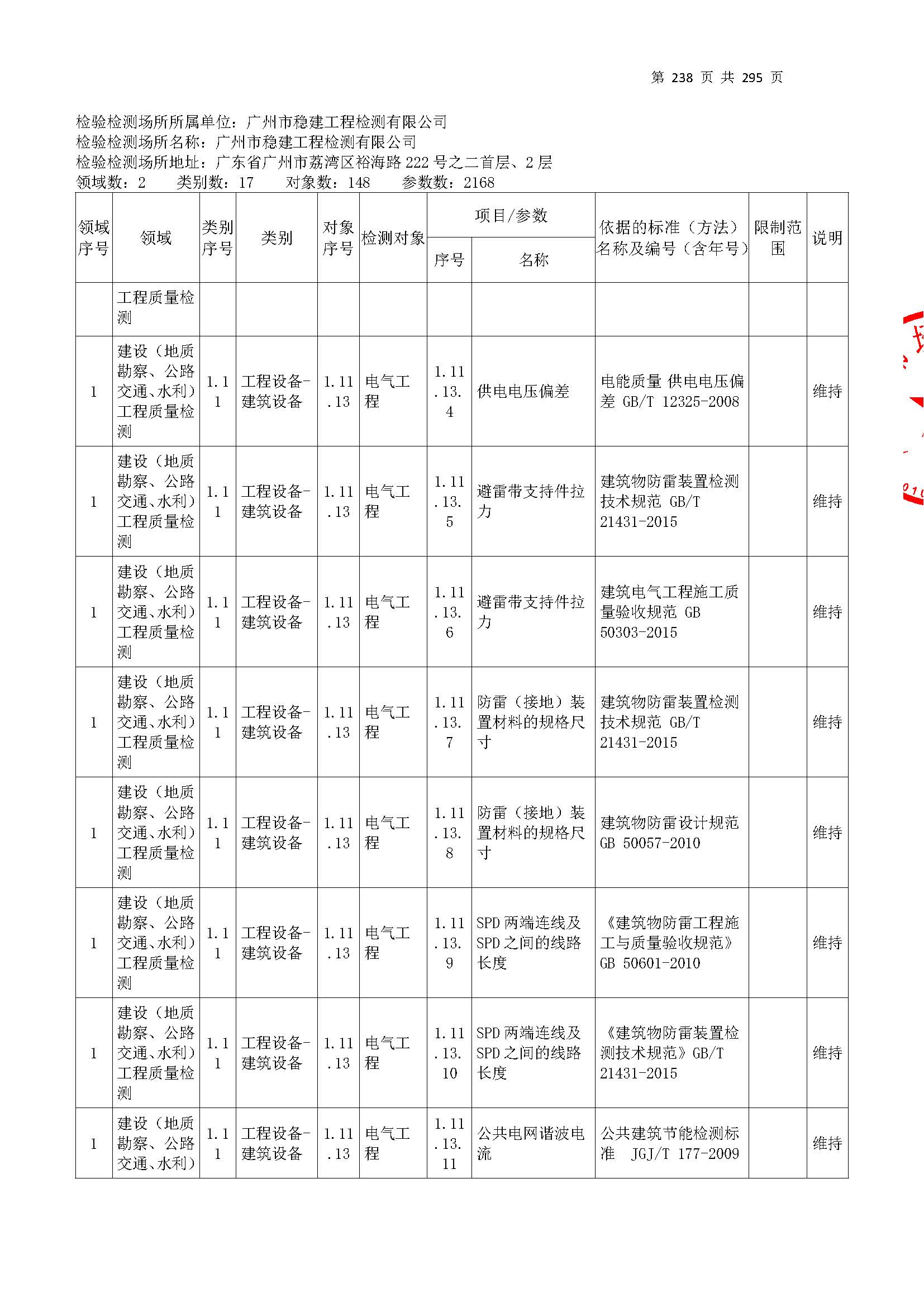 20250117 CMA證(zheng)書(shu)坿(fu)錶（本(ben)次(ci)擴(kuo)項(xiang)範(fan)圍從(cong)277頁(ye)開始）_頁(ye)麵(mian)_238.jpg