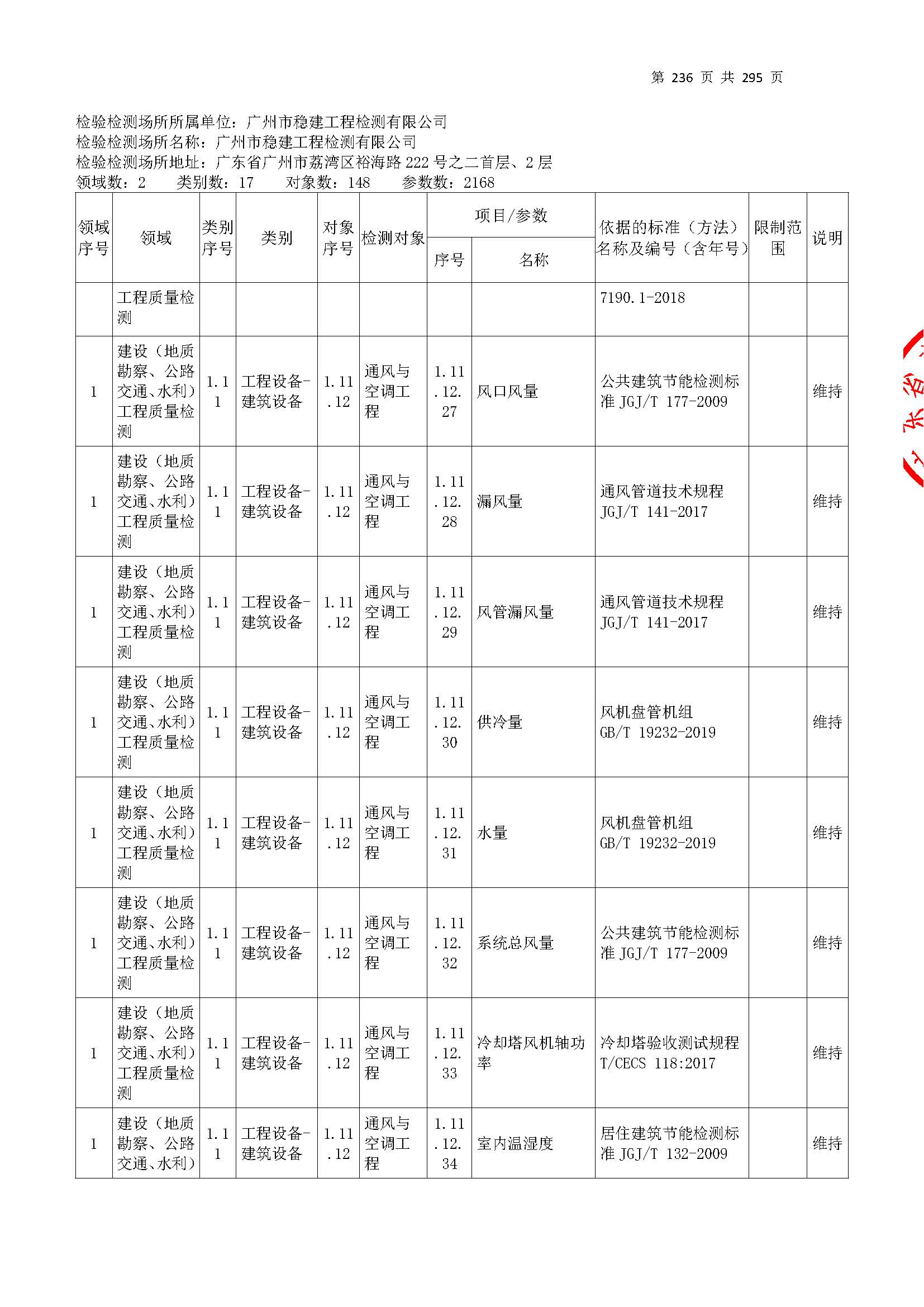 20250117 CMA證書(shu)坿錶（本(ben)次(ci)擴項範圍從277頁(ye)開始(shi)）_頁麵_236.jpg