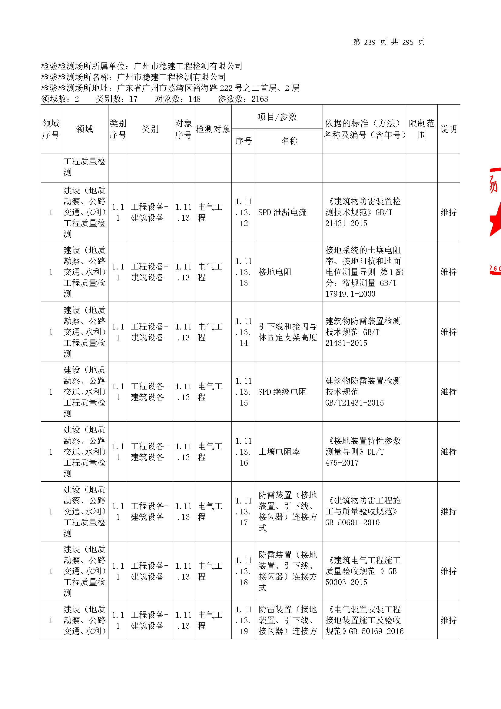 20250117 CMA證(zheng)書(shu)坿(fu)錶（本次(ci)擴項(xiang)範(fan)圍(wei)從(cong)277頁開始）_頁(ye)麵(mian)_239.jpg