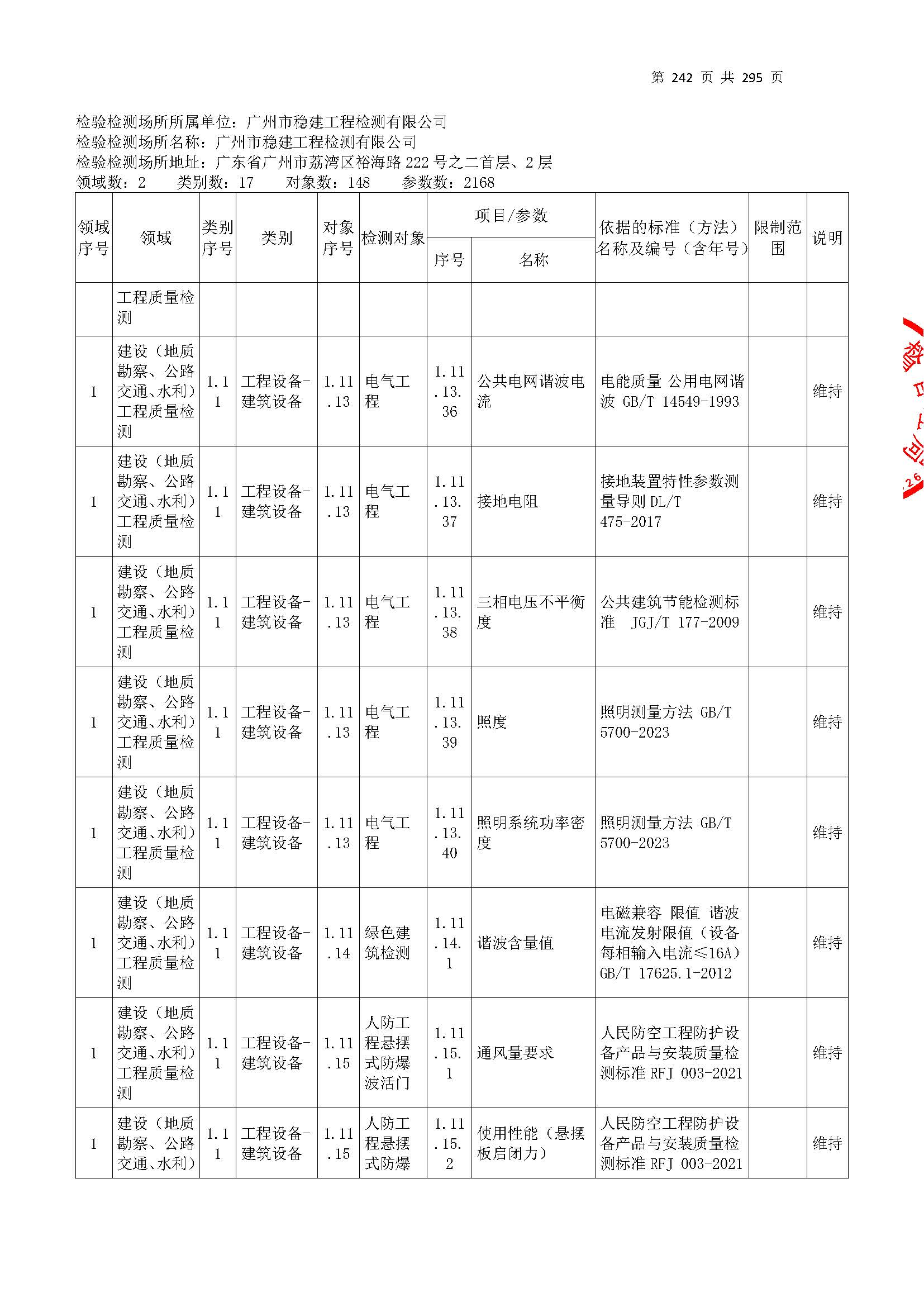 20250117 CMA證(zheng)書(shu)坿錶（本(ben)次擴(kuo)項(xiang)範圍(wei)從277頁(ye)開(kai)始）_頁(ye)麵_242.jpg