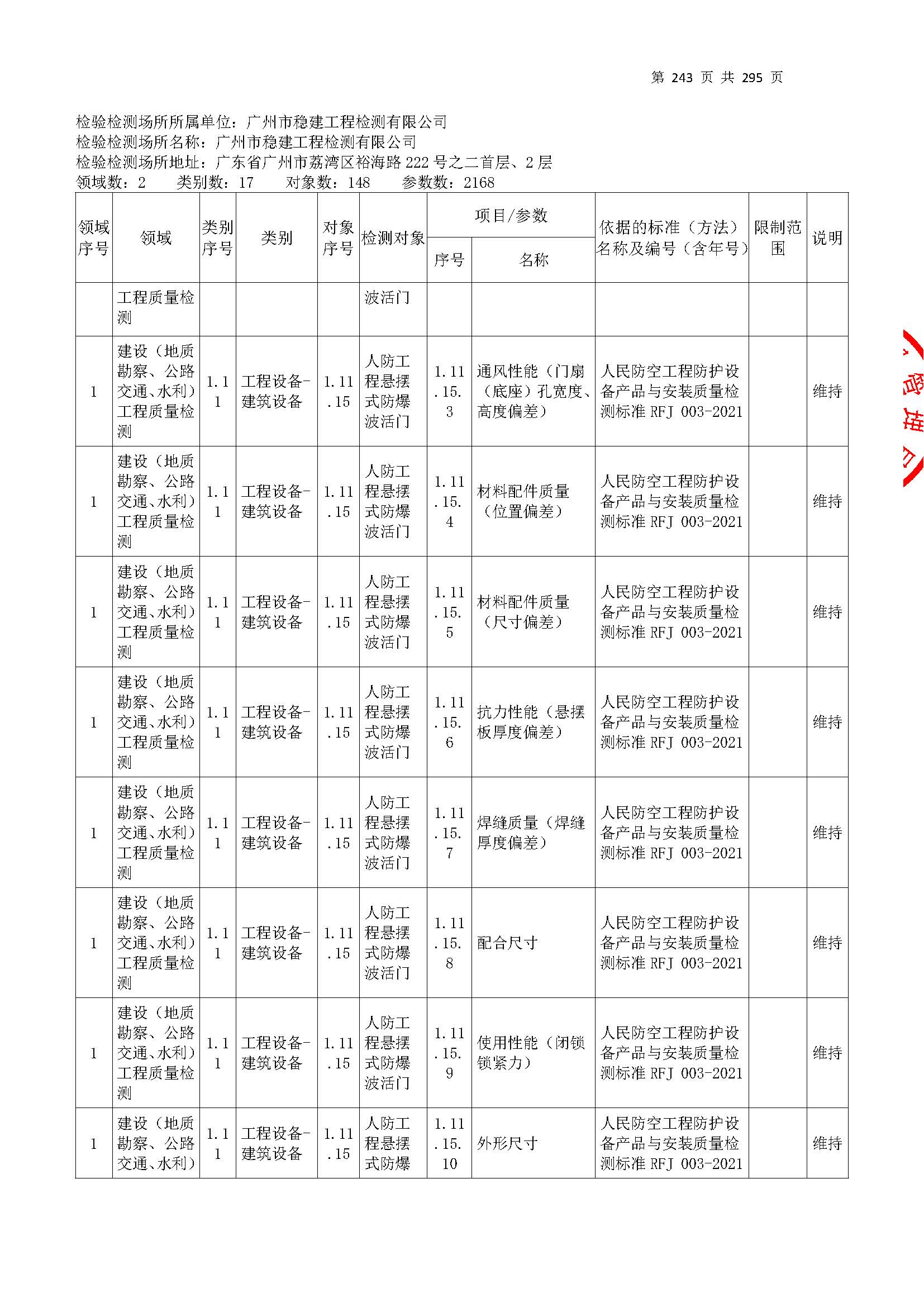 20250117 CMA證(zheng)書坿(fu)錶(biao)（本次擴(kuo)項(xiang)範(fan)圍從(cong)277頁開始(shi)）_頁麵_243.jpg