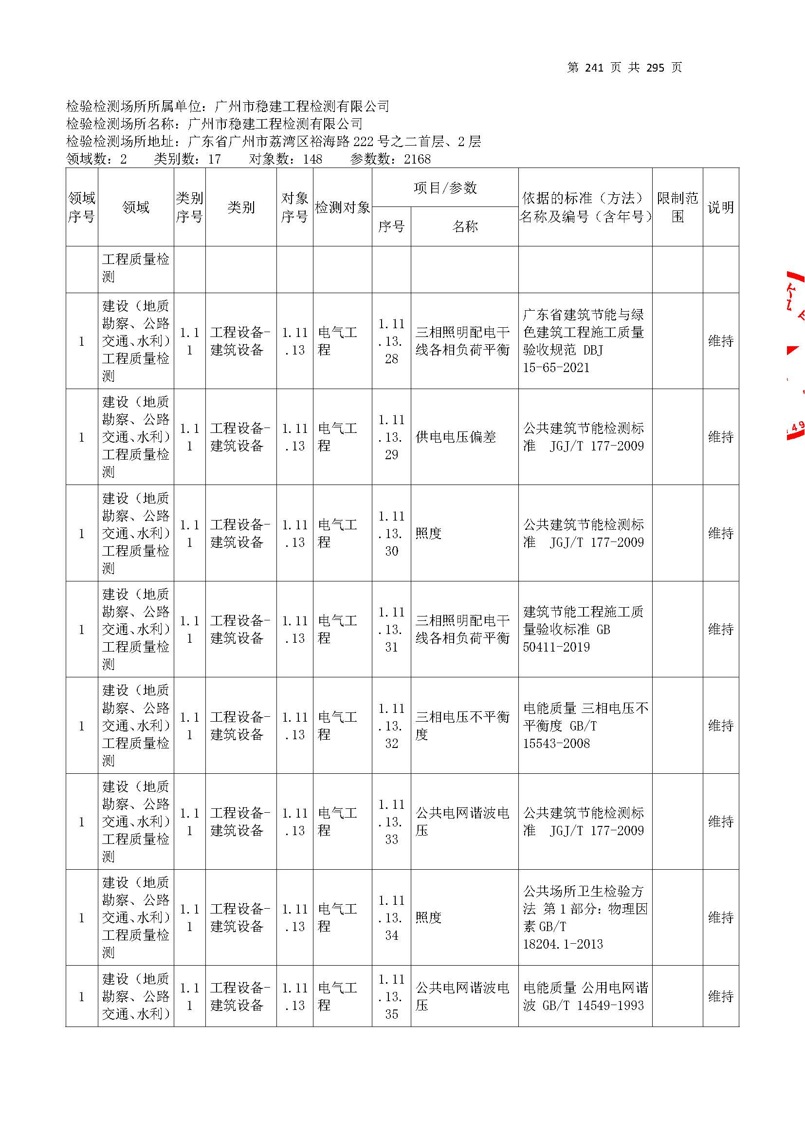 20250117 CMA證(zheng)書坿(fu)錶（本(ben)次擴(kuo)項範圍(wei)從(cong)277頁開(kai)始(shi)）_頁麵(mian)_241.jpg
