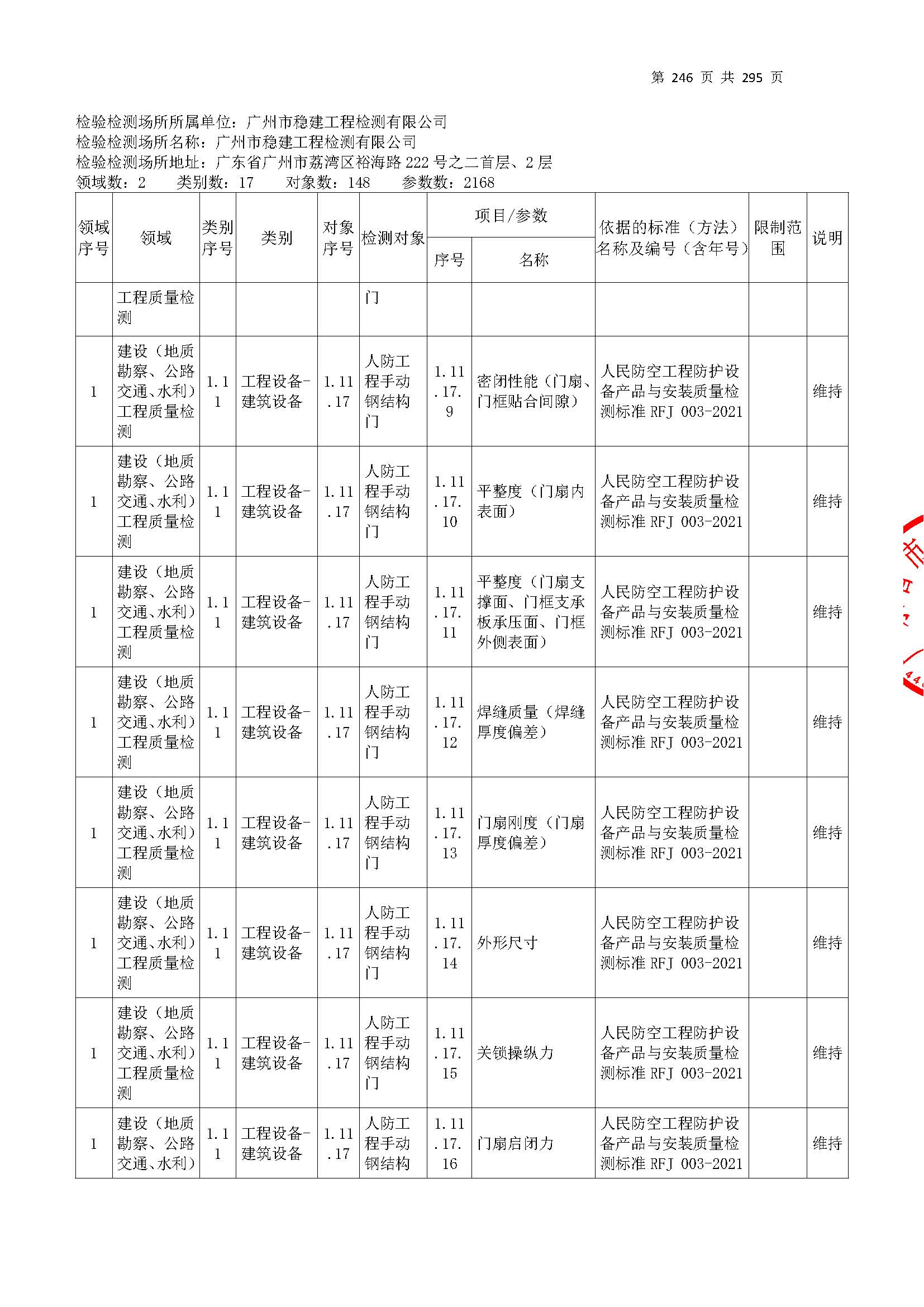 20250117 CMA證書坿(fu)錶(biao)（本次(ci)擴項範圍從277頁(ye)開(kai)始）_頁(ye)麵_246.jpg