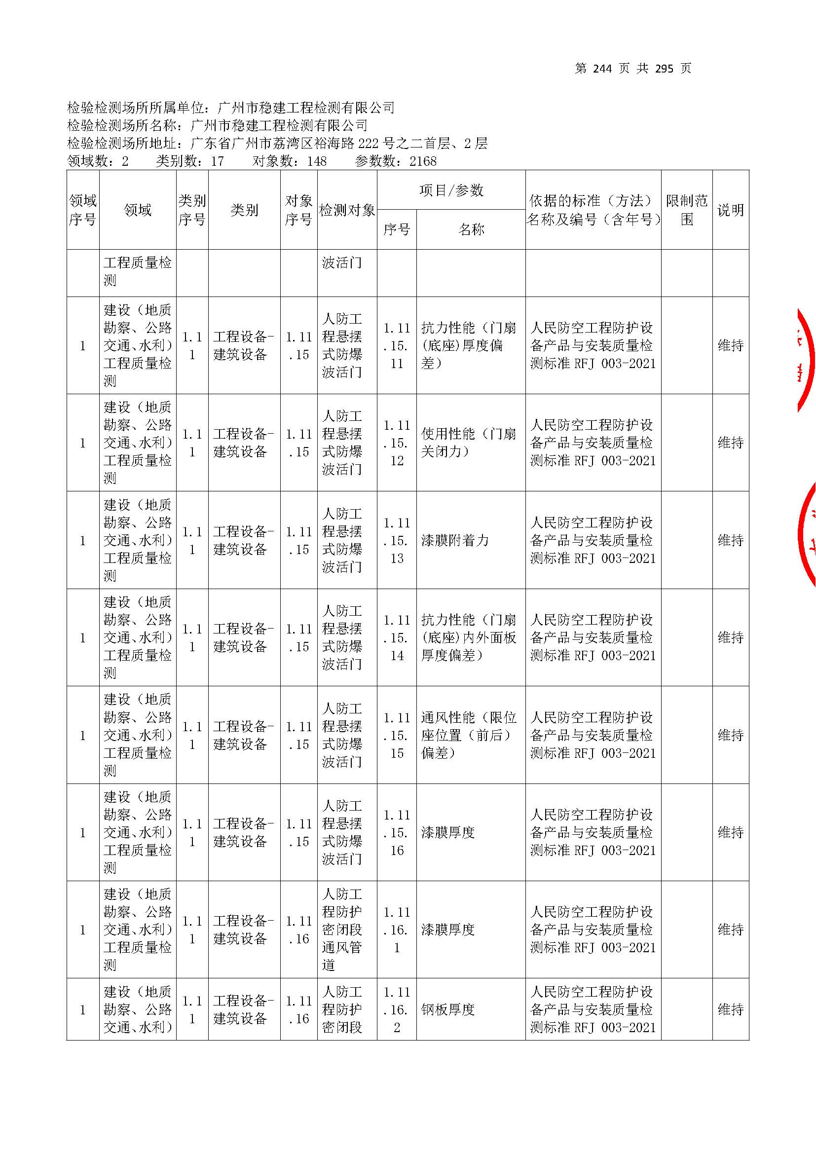 20250117 CMA證書坿(fu)錶(biao)（本(ben)次(ci)擴項範圍從277頁開始(shi)）_頁麵(mian)_244.jpg