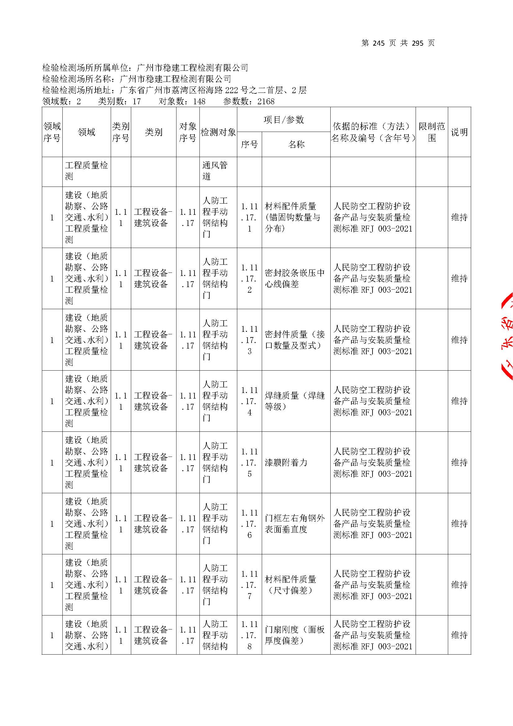 20250117 CMA證書(shu)坿(fu)錶（本(ben)次擴項(xiang)範圍從(cong)277頁開(kai)始(shi)）_頁麵_245.jpg