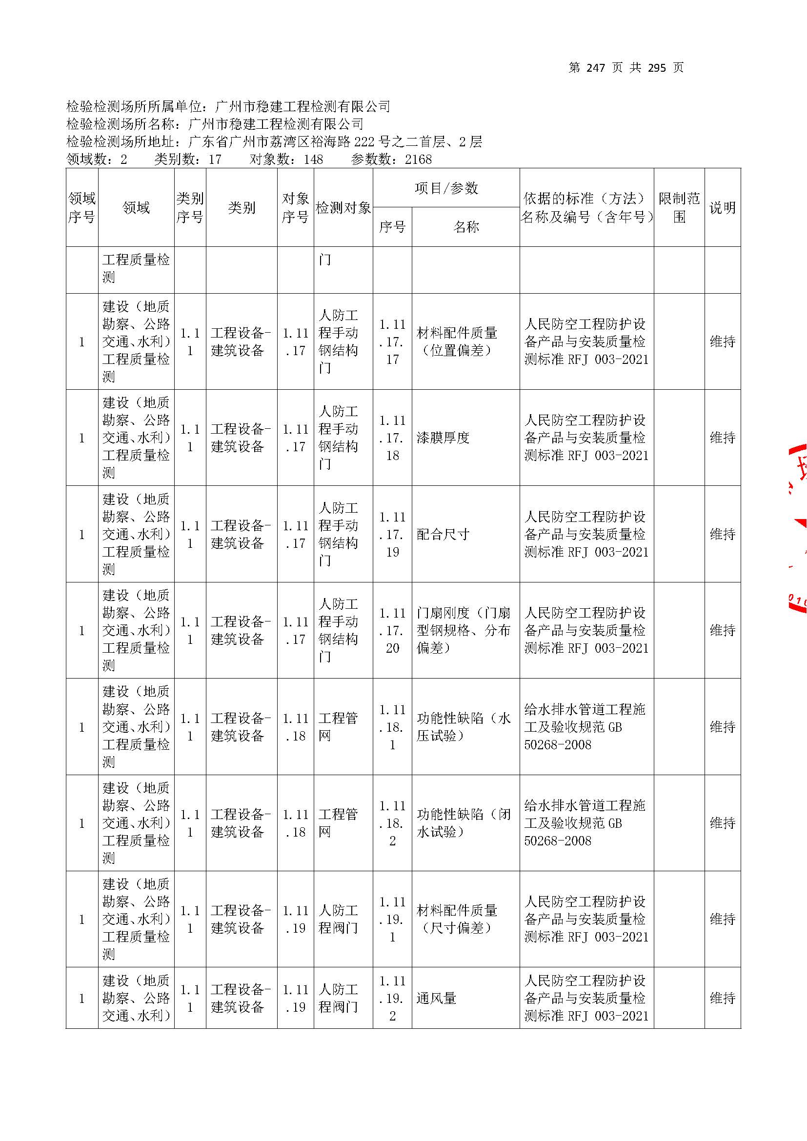 20250117 CMA證(zheng)書(shu)坿錶（本次擴項(xiang)範(fan)圍從277頁(ye)開(kai)始）_頁麵_247.jpg