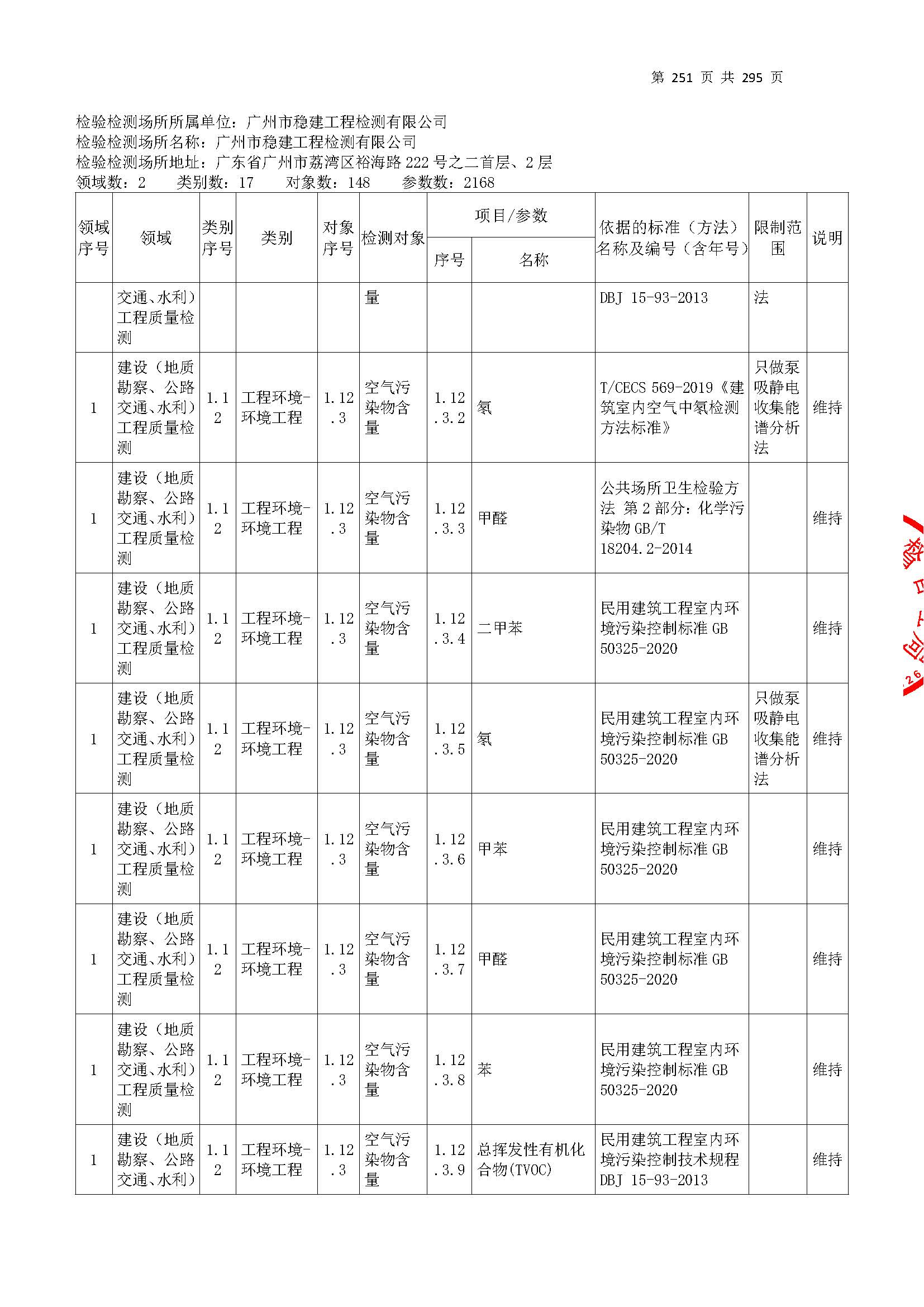 20250117 CMA證書(shu)坿(fu)錶(biao)（本(ben)次擴項範圍從(cong)277頁開始(shi)）_頁麵(mian)_251.jpg